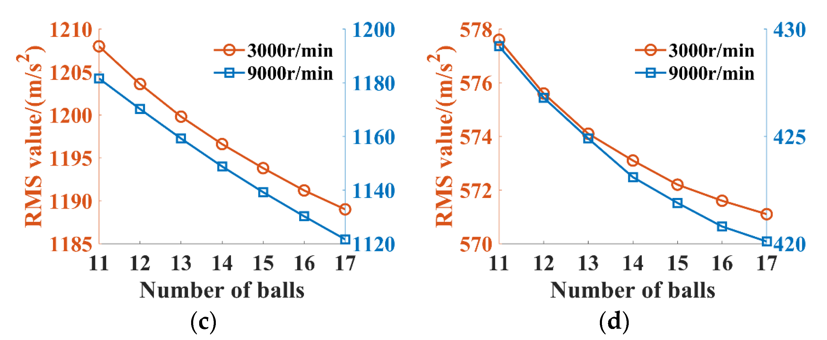 Lubricants 12 00211 g008b