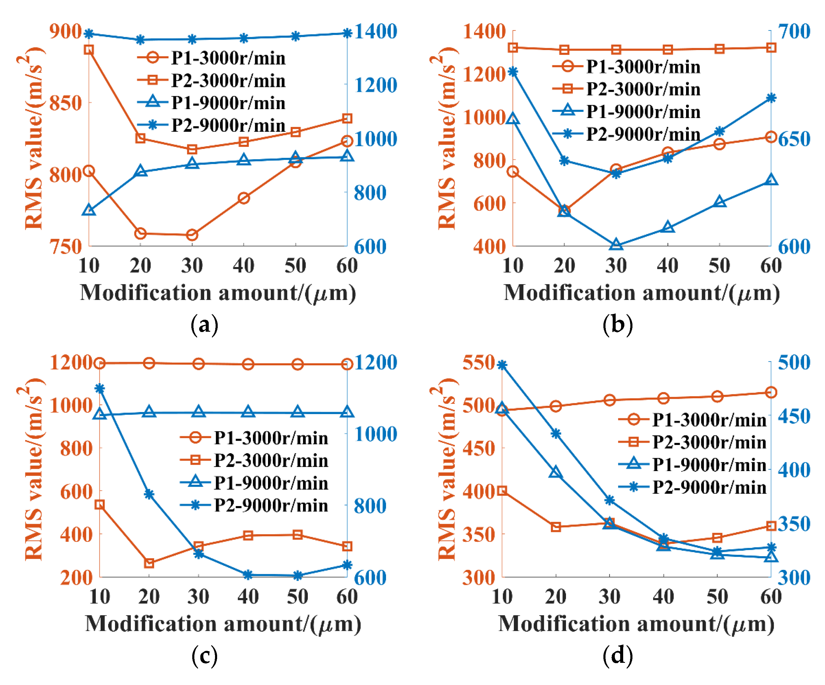 Lubricants 12 00211 g011