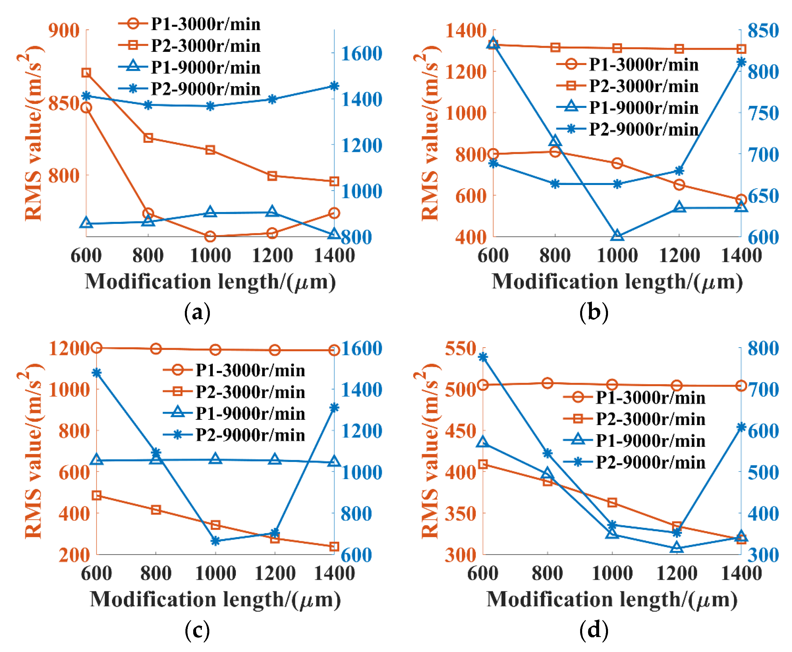 Lubricants 12 00211 g012