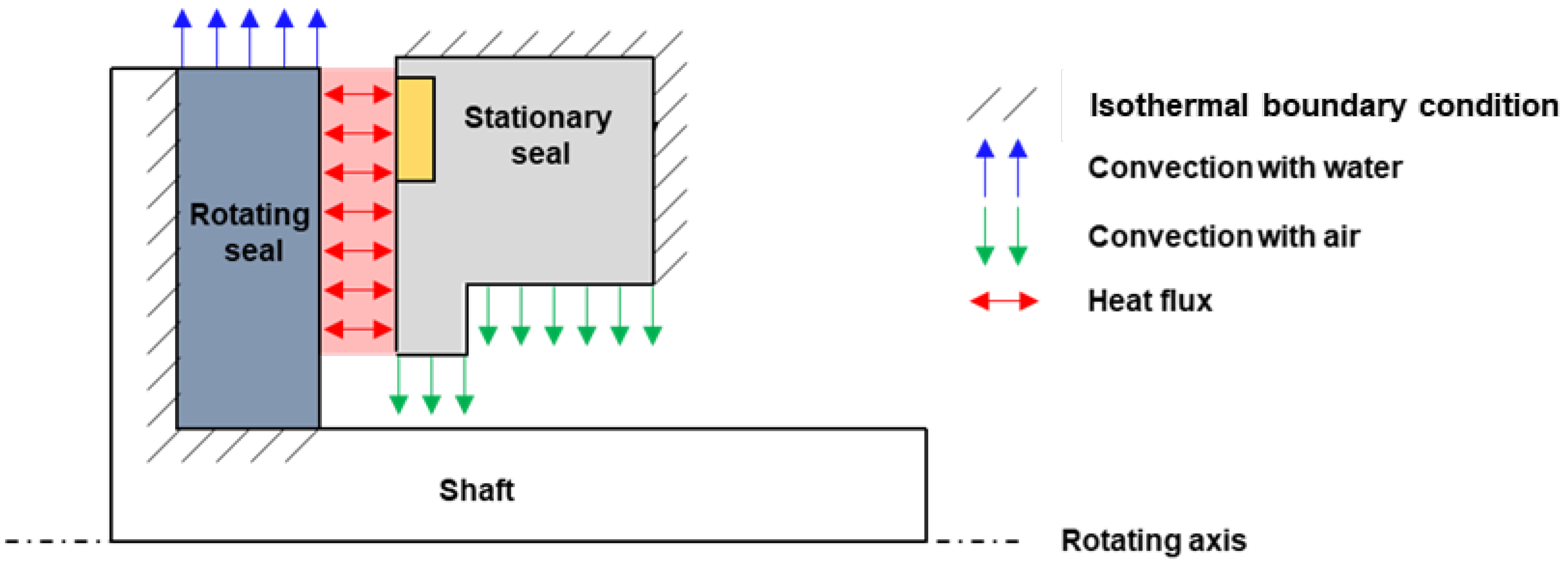 Lubricants 12 00212 g002