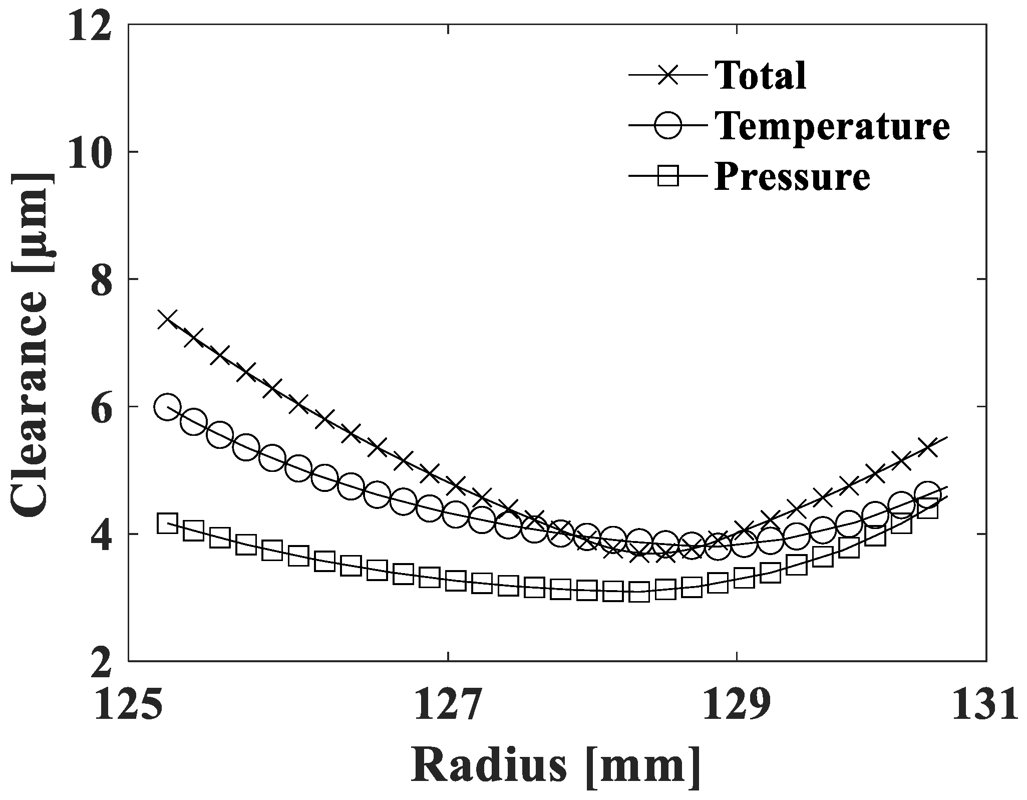 Lubricants 12 00212 g016