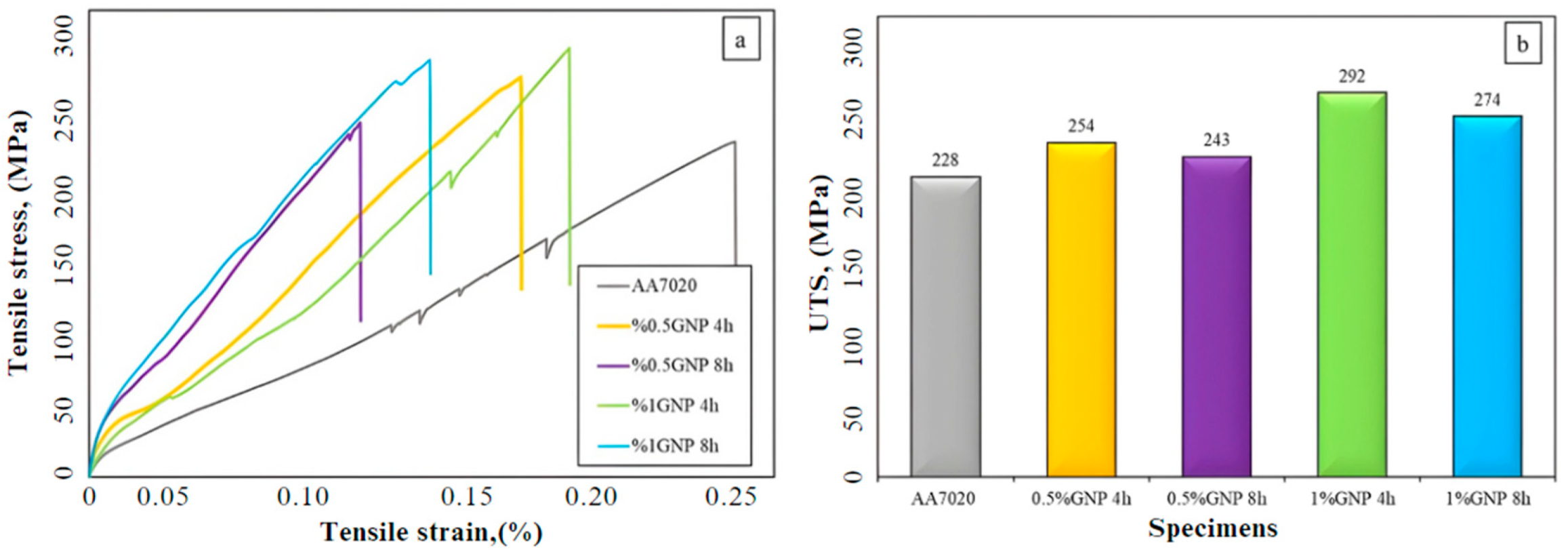 Lubricants 12 00215 g013