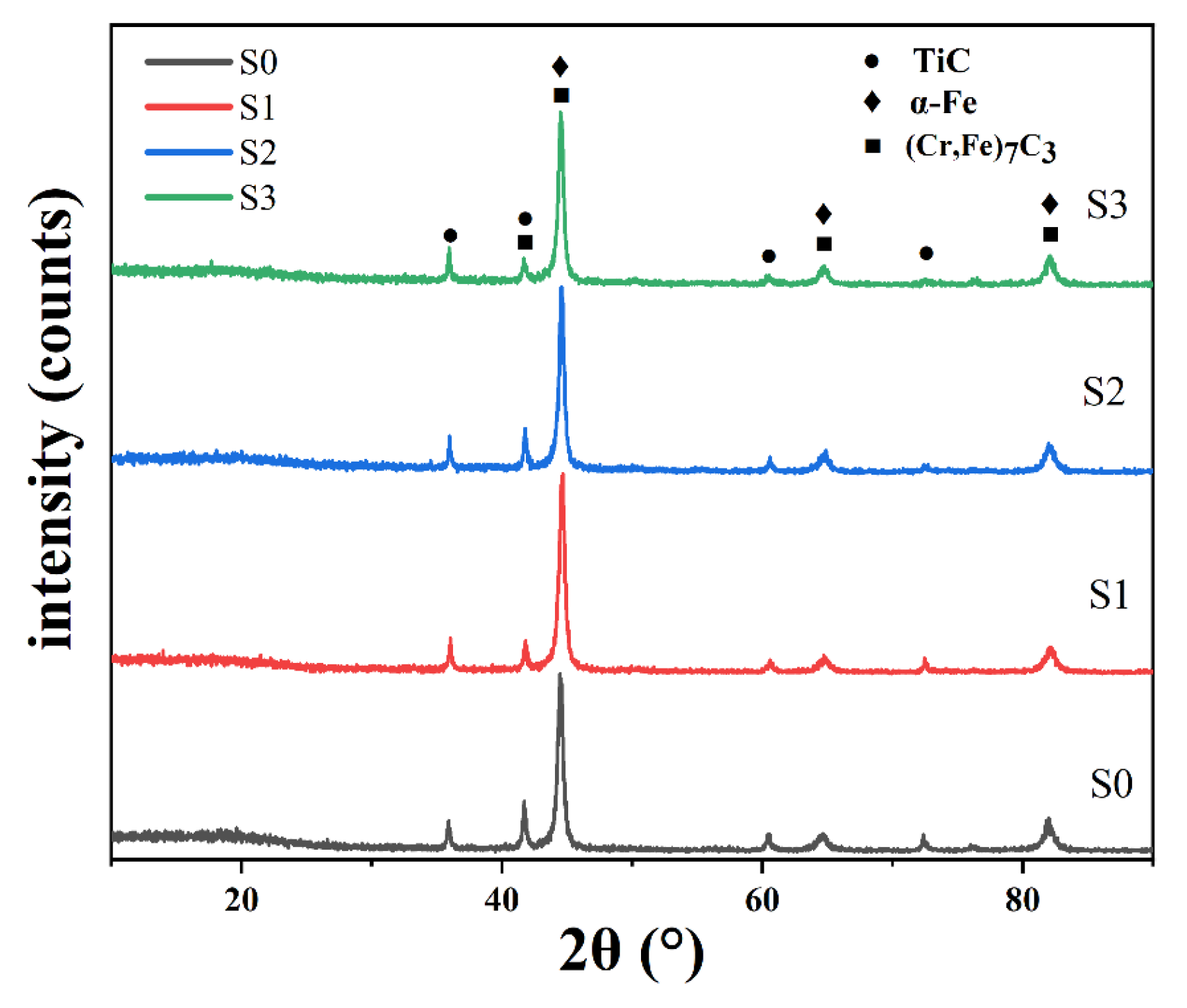 Lubricants 12 00216 g004