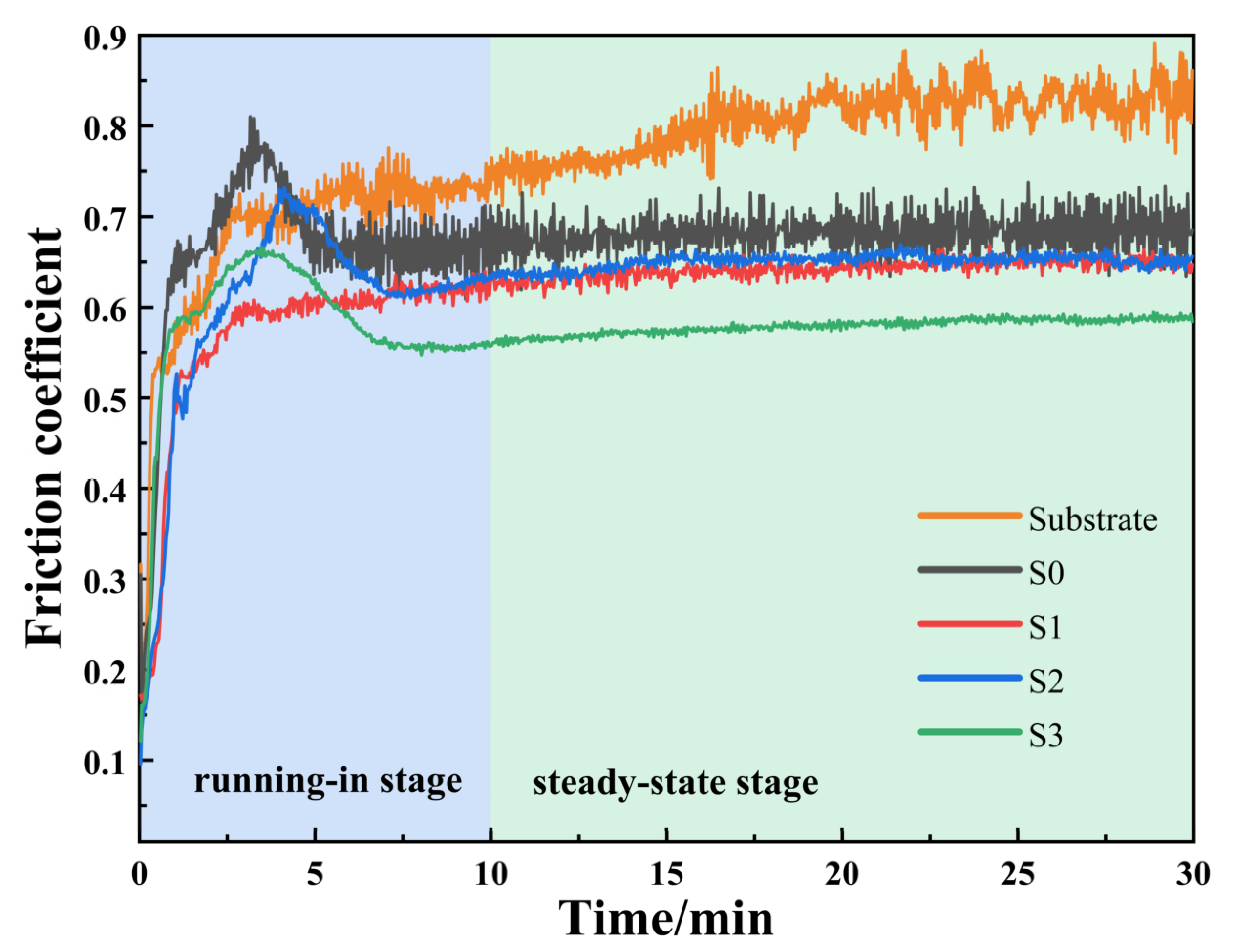Lubricants 12 00216 g012