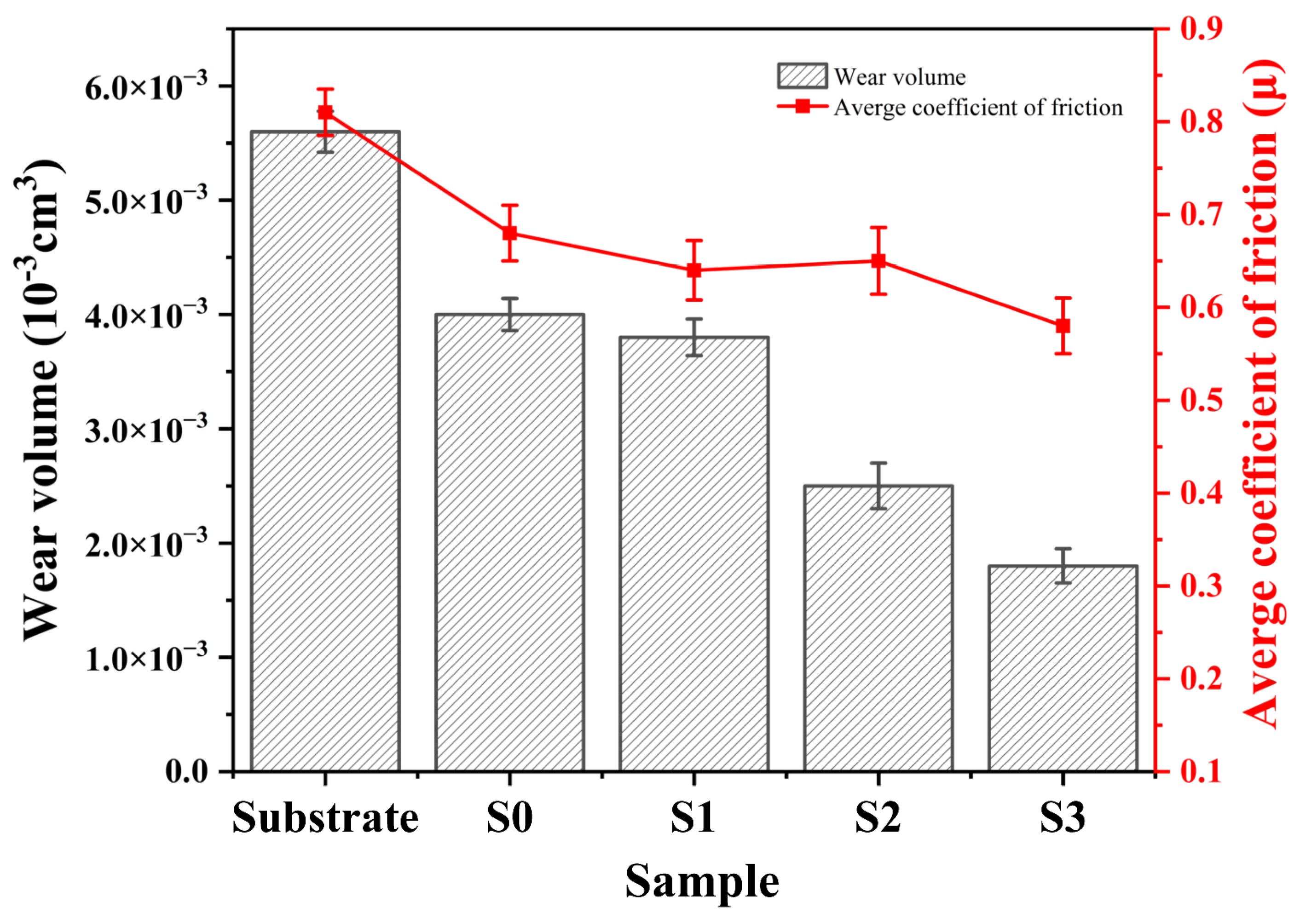 Lubricants 12 00216 g013