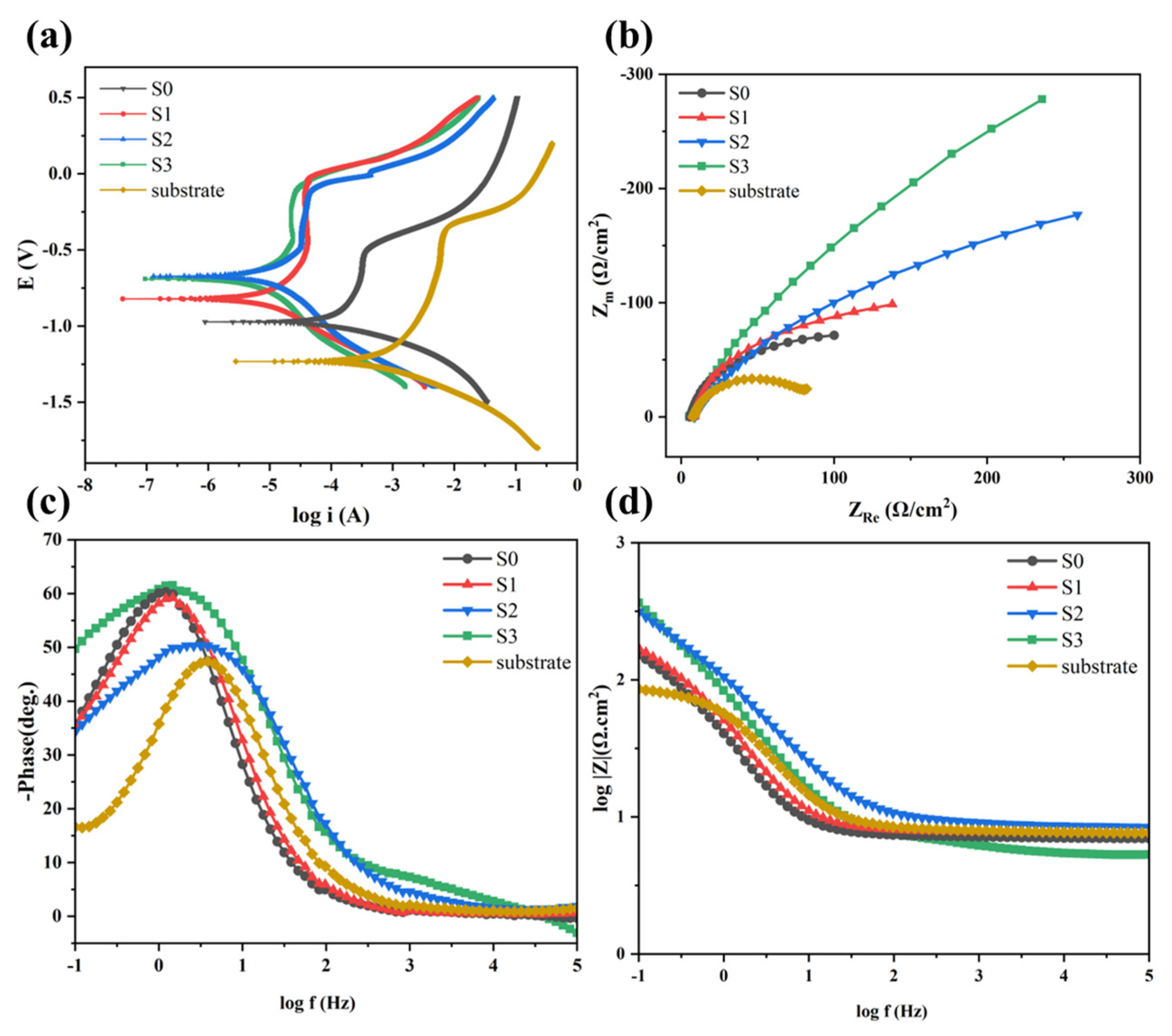 Lubricants 12 00216 g015
