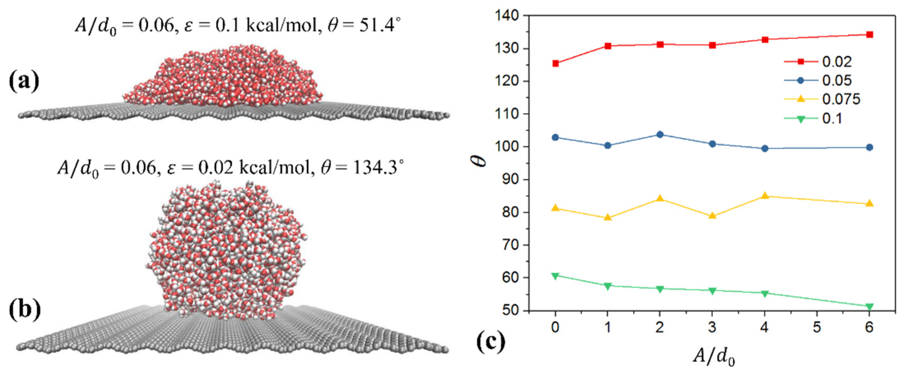 Lubricants 12 00220 g002