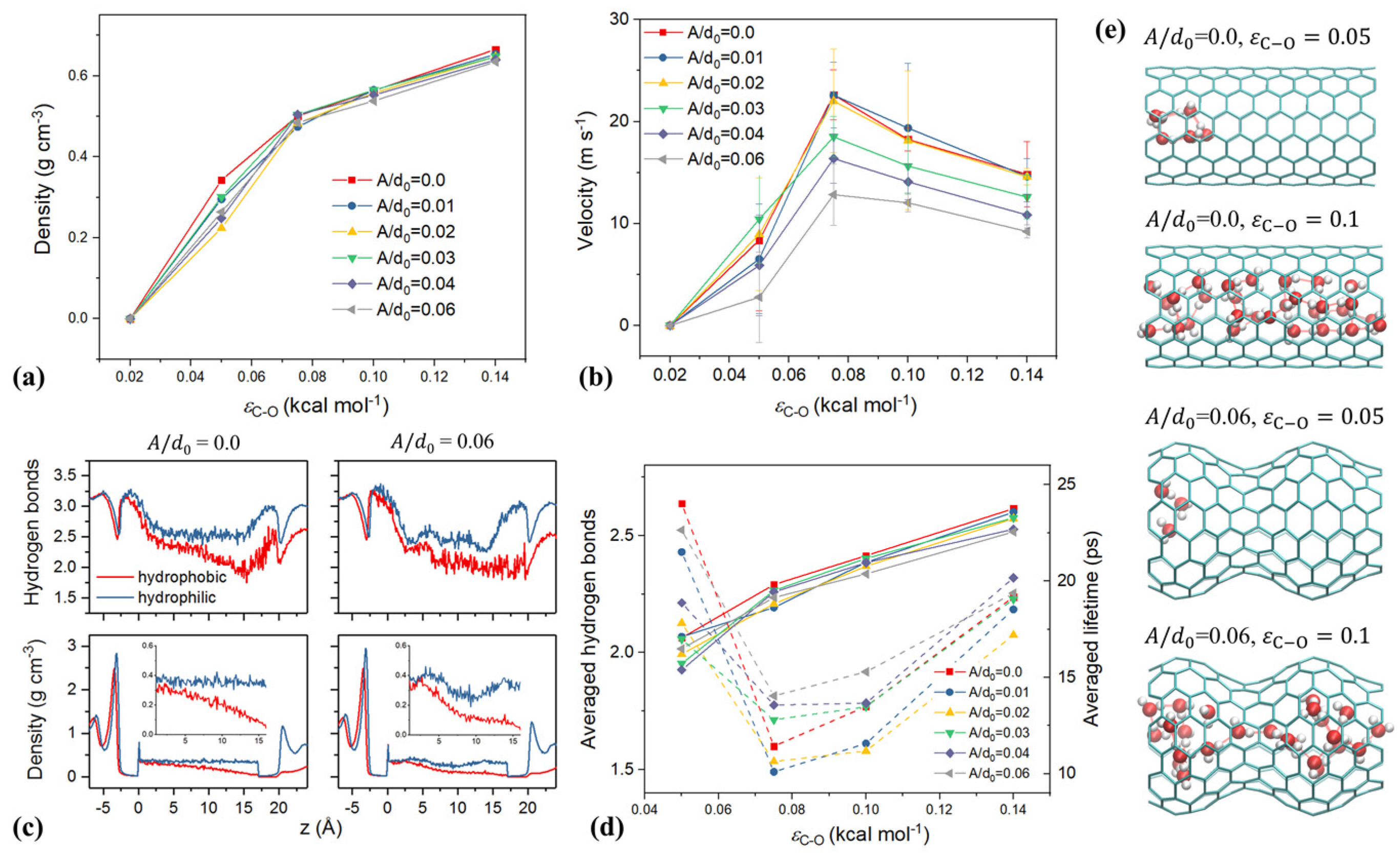 Lubricants 12 00220 g004