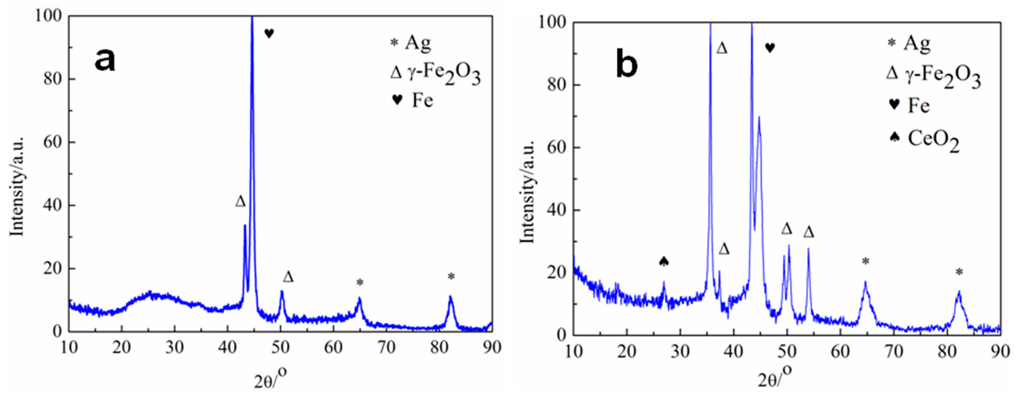 Lubricants 12 00223 g003