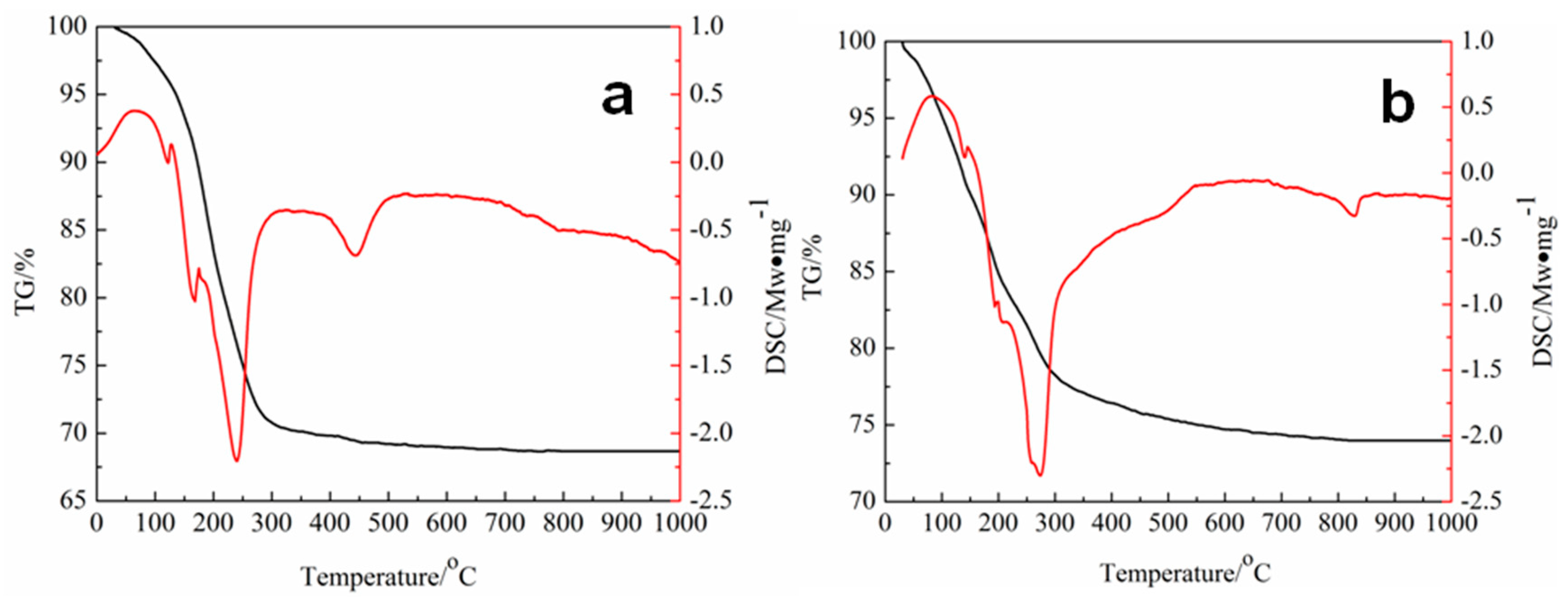 Lubricants 12 00223 g004