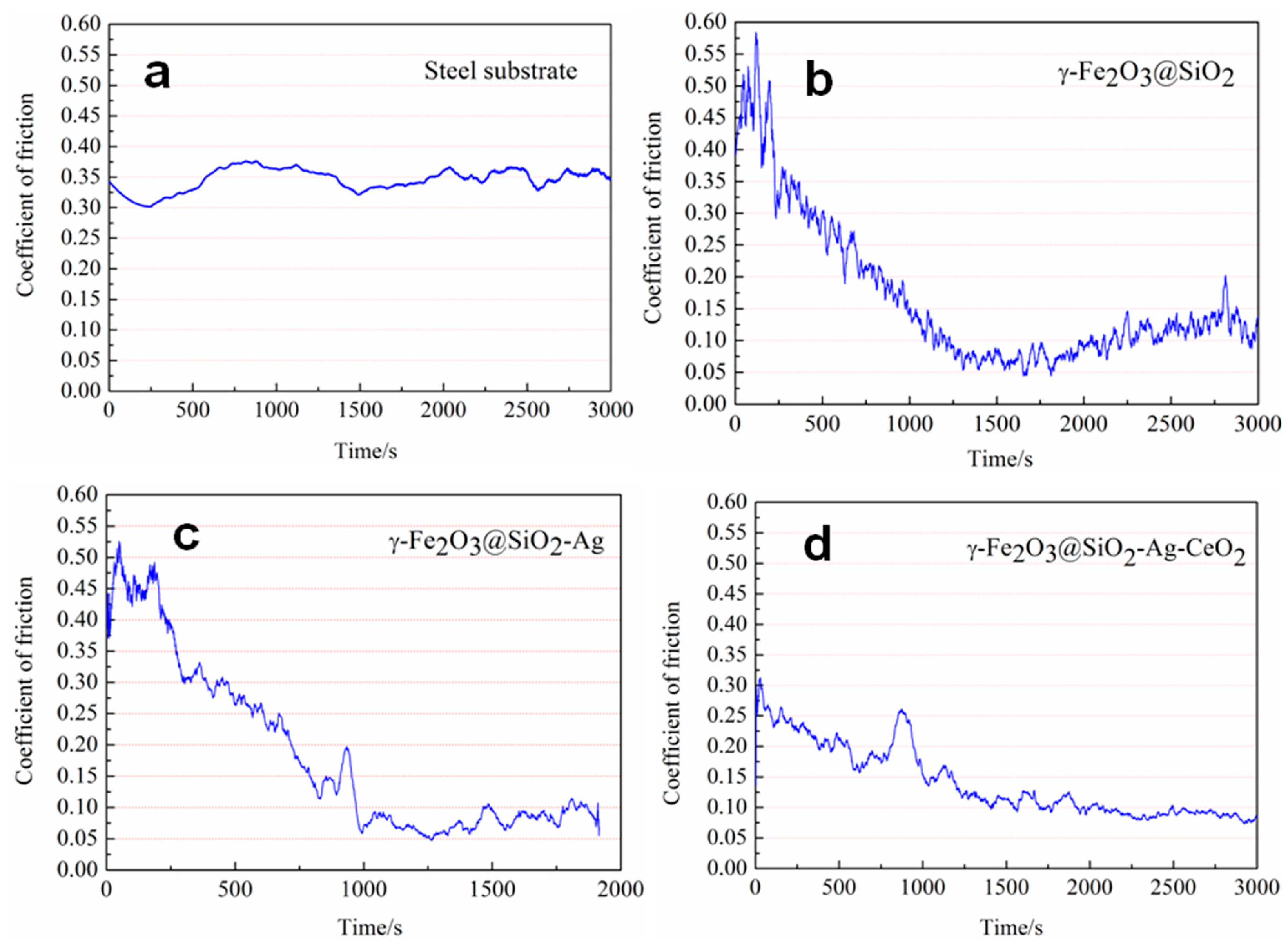 Lubricants 12 00223 g007