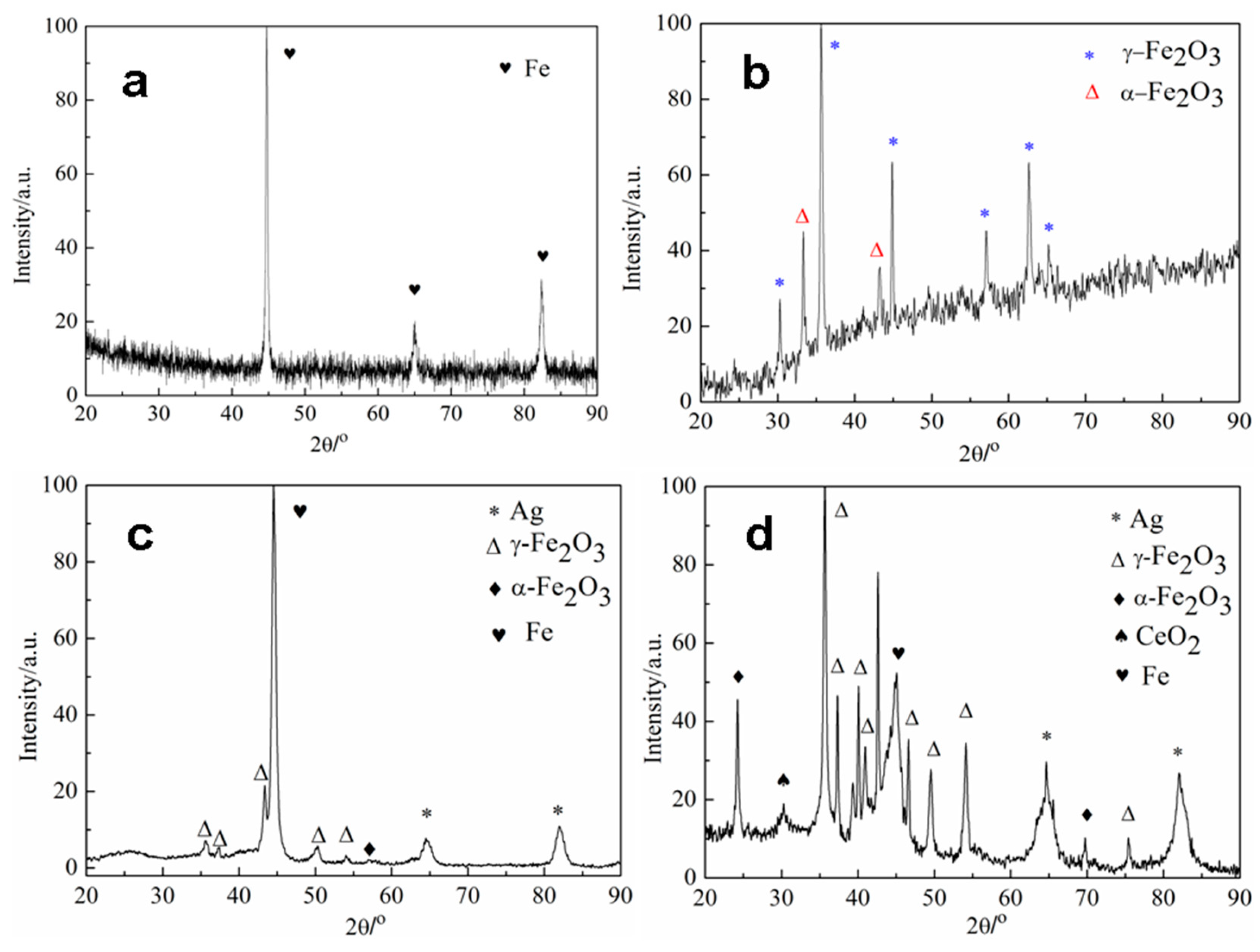 Lubricants 12 00223 g009
