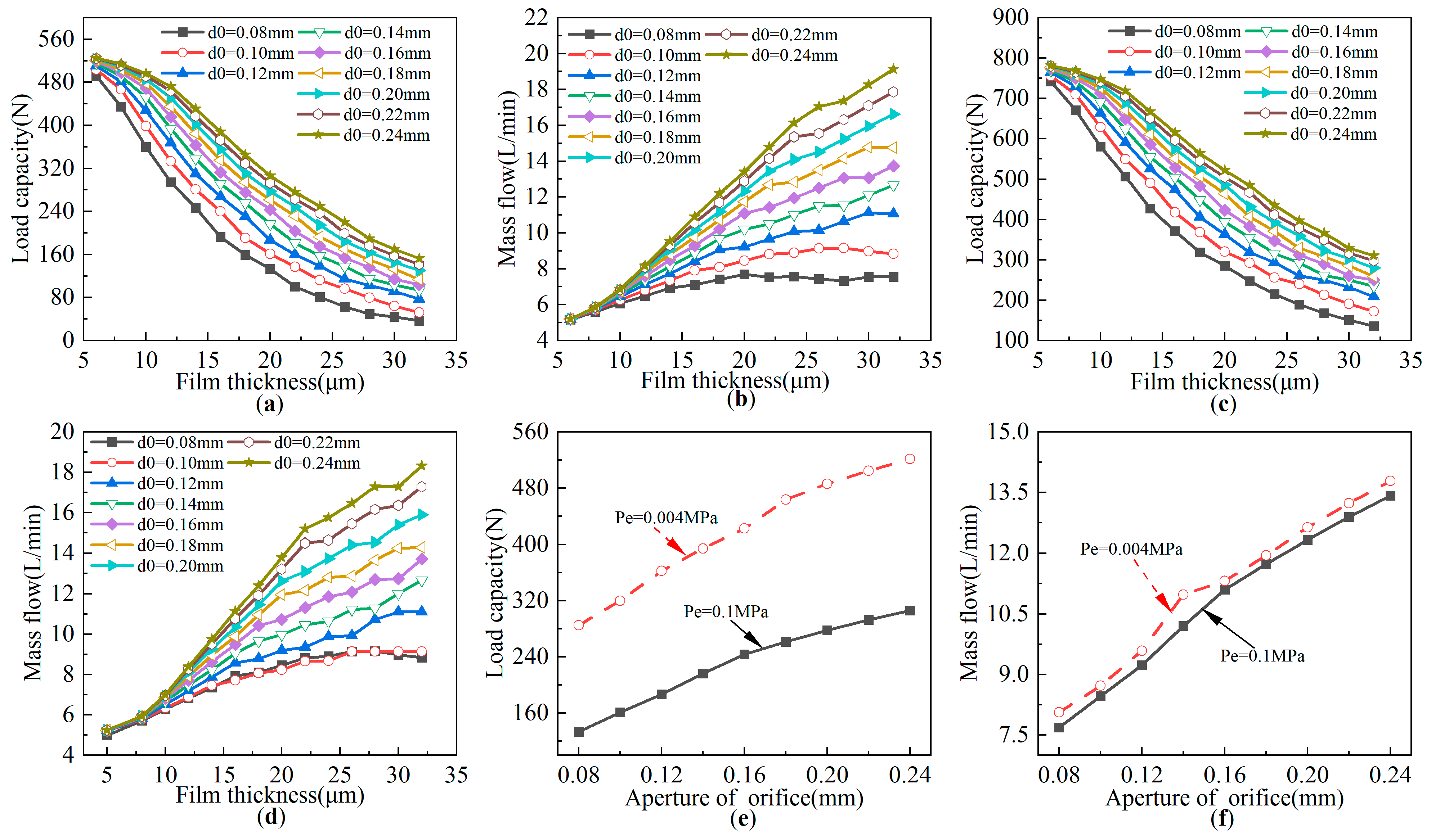 Lubricants 12 00224 g009