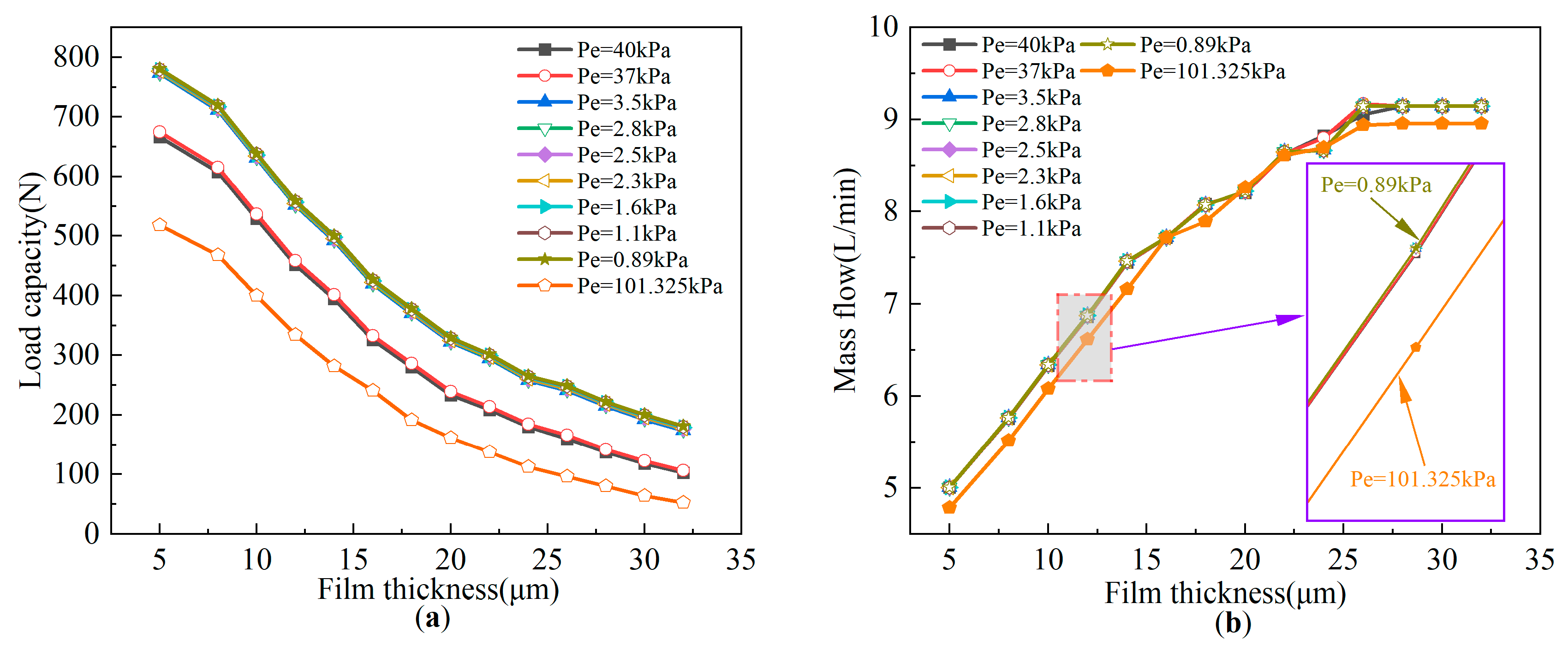 Lubricants 12 00224 g011