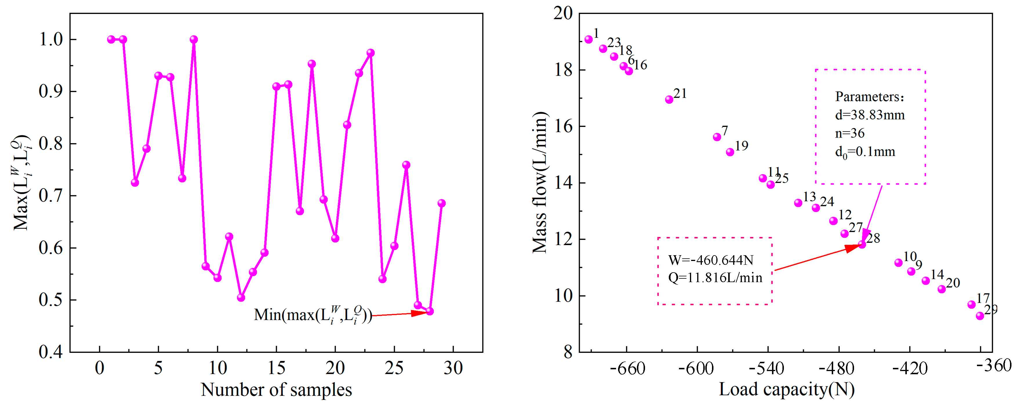 Lubricants 12 00224 g012