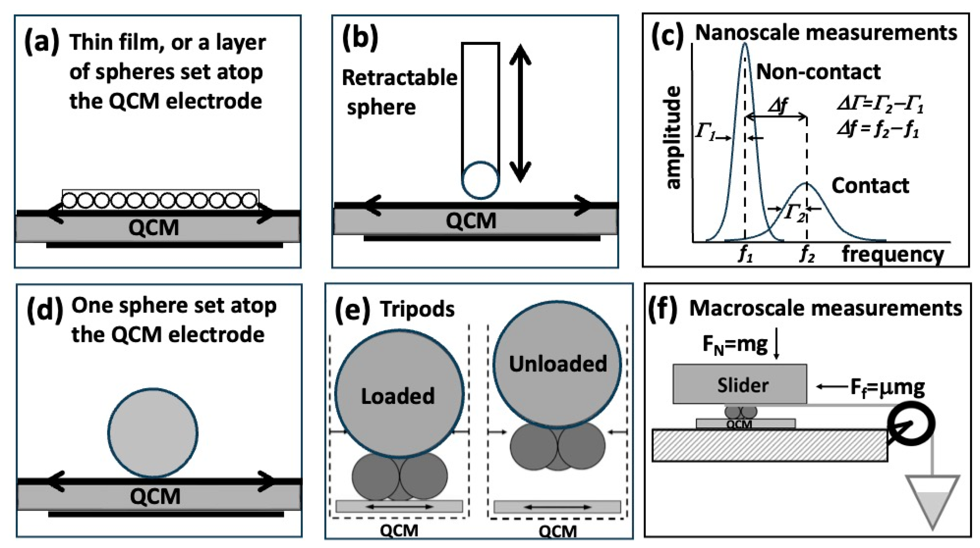Lubricants 12 00225 g002