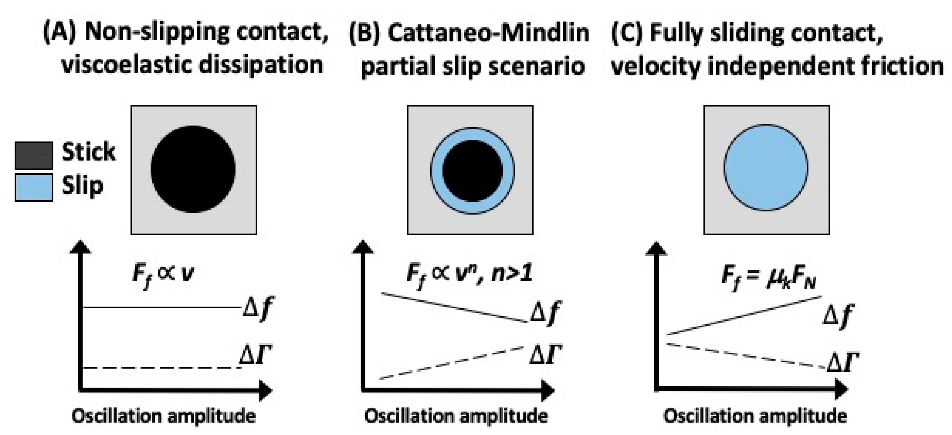 Lubricants 12 00225 g003