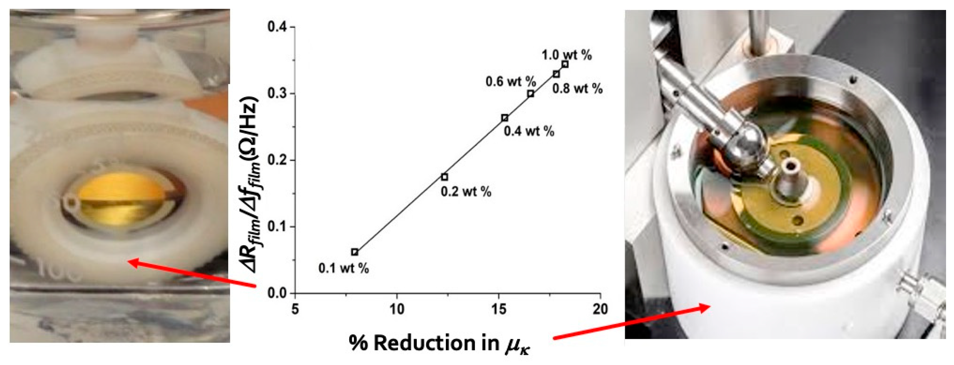 Lubricants 12 00225 g006