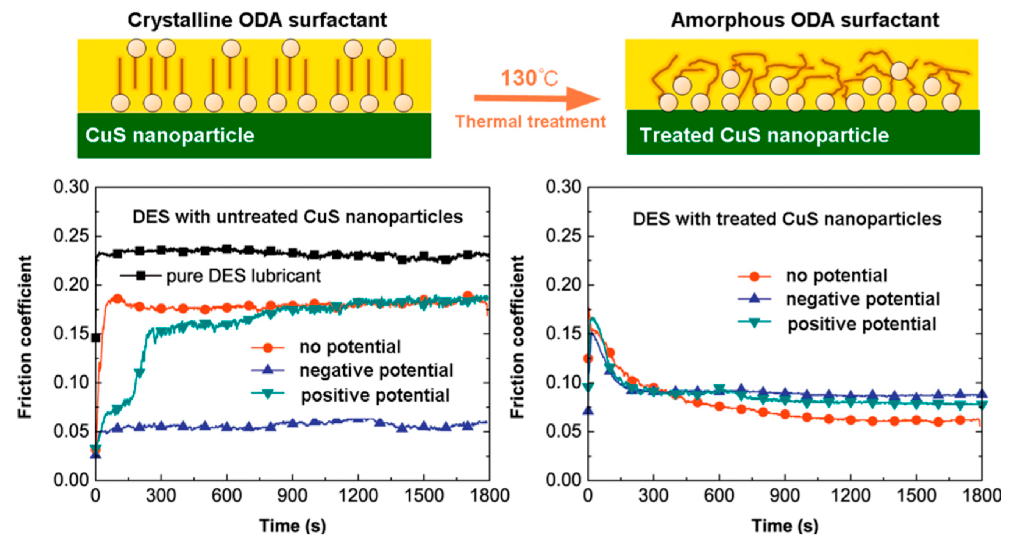 Lubricants 12 00225 g018