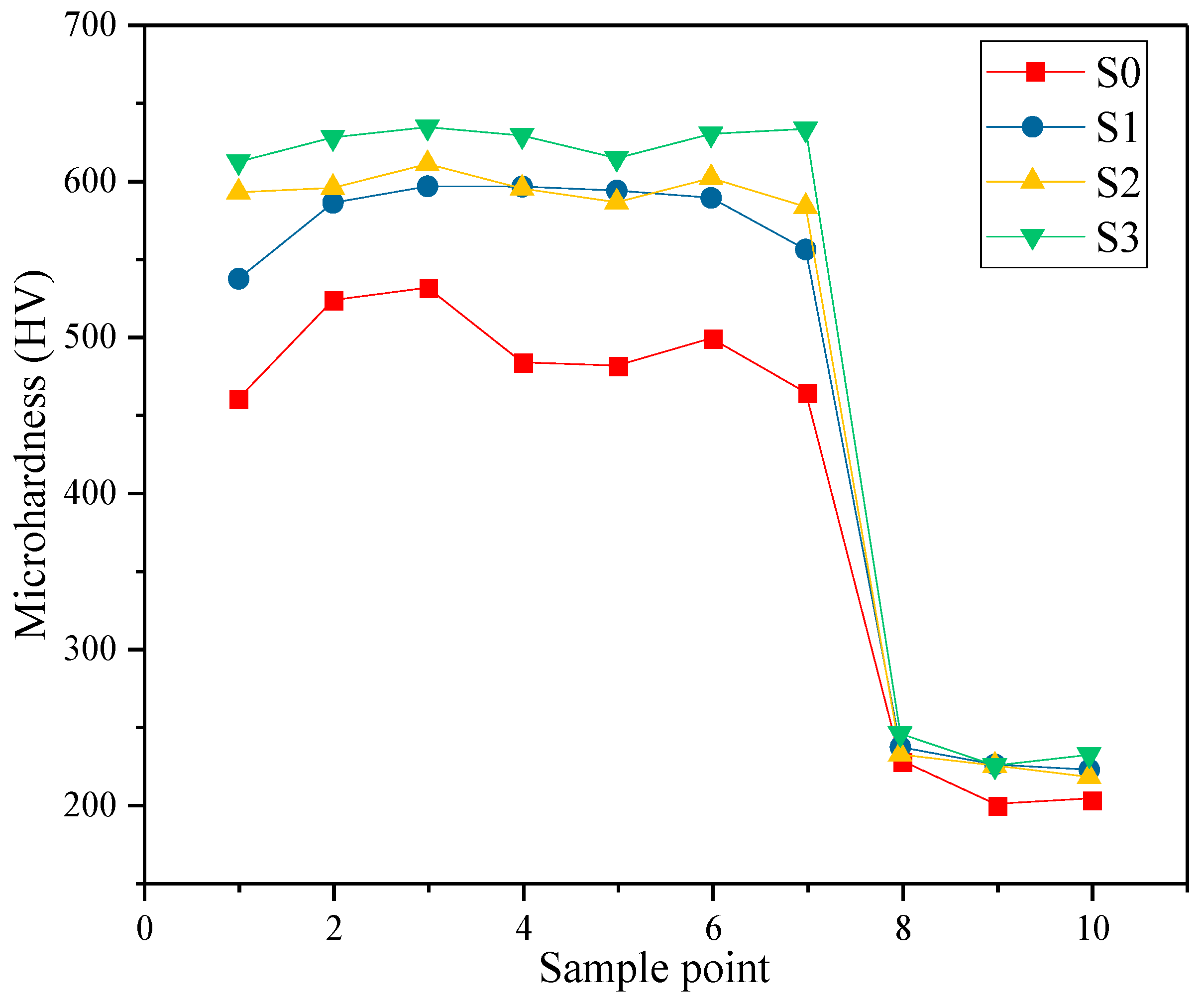 Lubricants 12 00227 g007