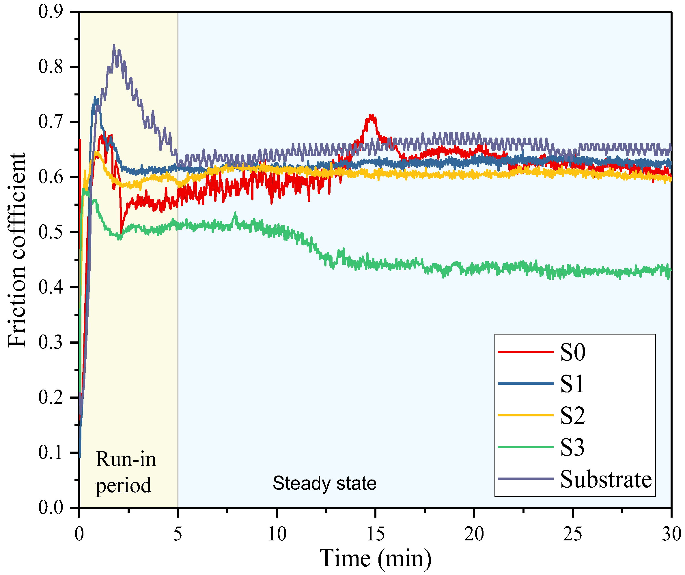 Lubricants 12 00227 g009