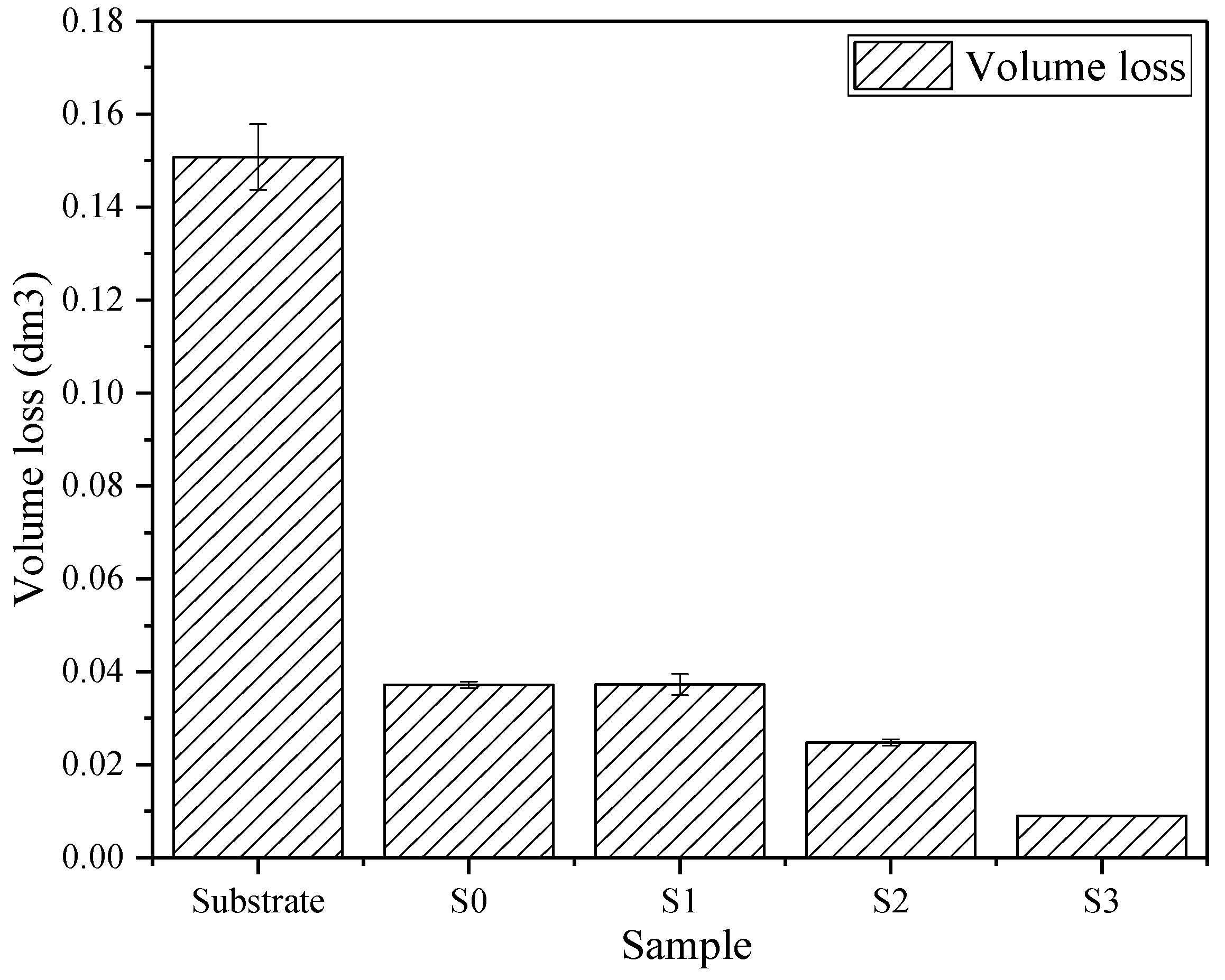 Lubricants 12 00227 g010