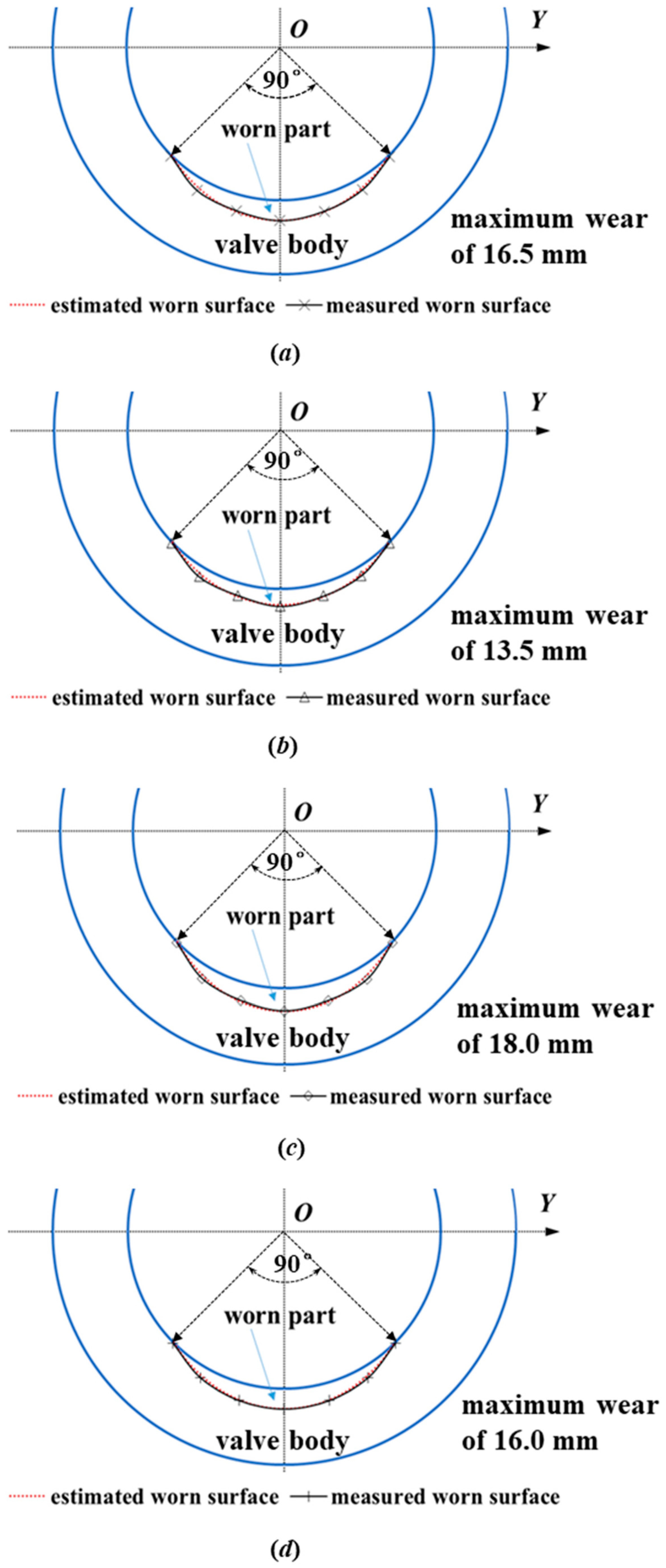 Lubricants 12 00228 g012 Lubricants 12 00228 g012