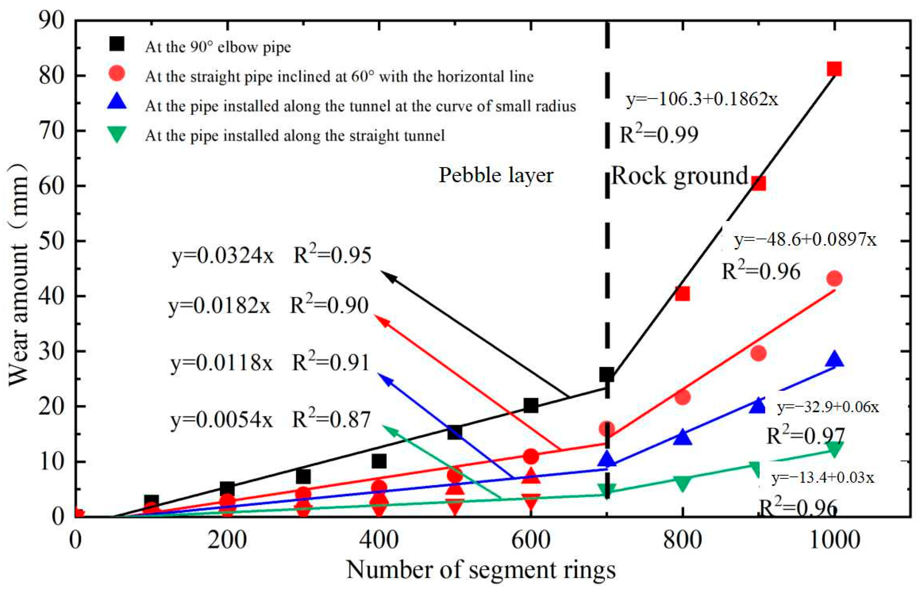 Lubricants 12 00228 g013 Lubricants 12 00228 g013