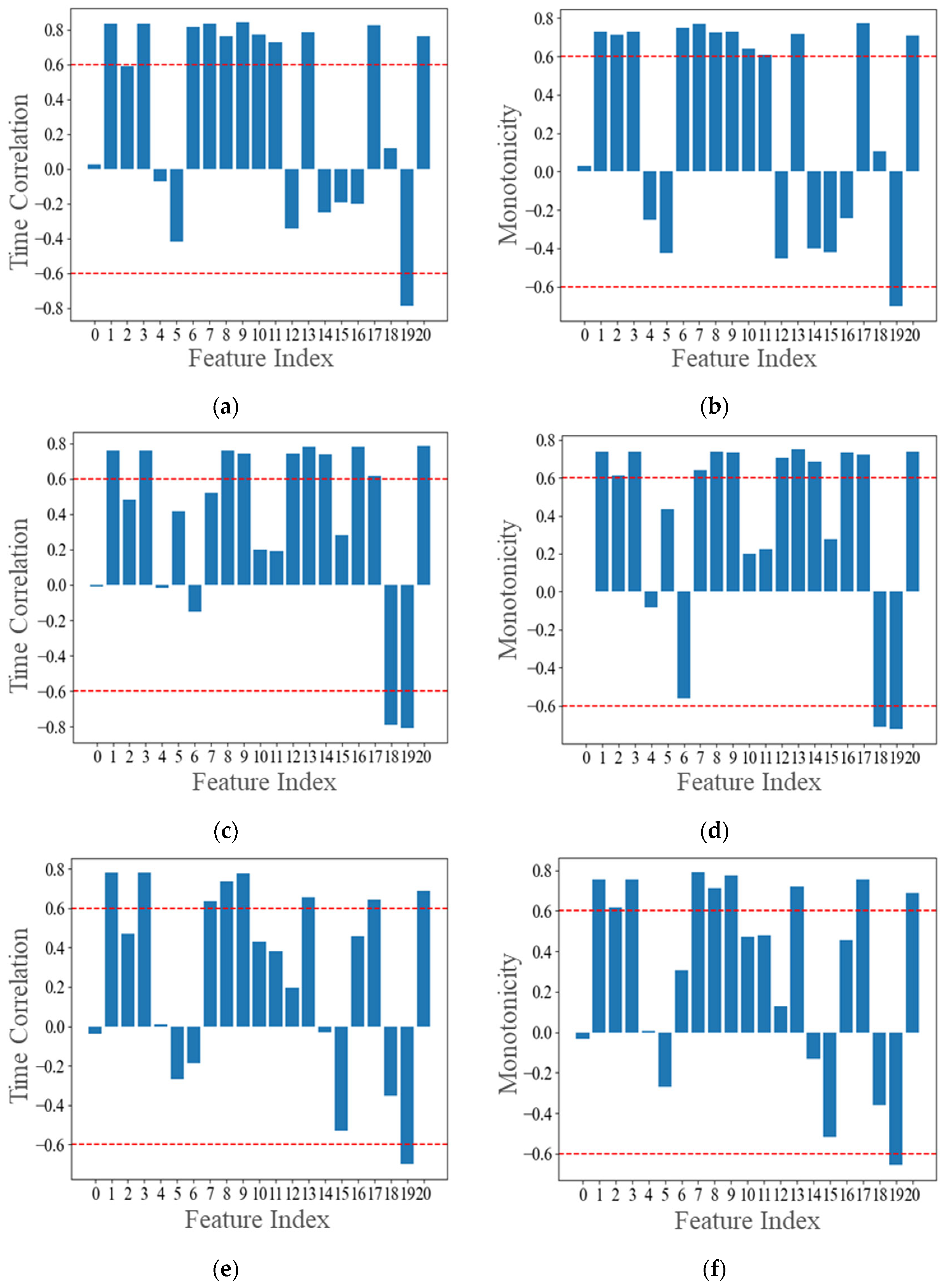 Lubricants 12 00229 g009a