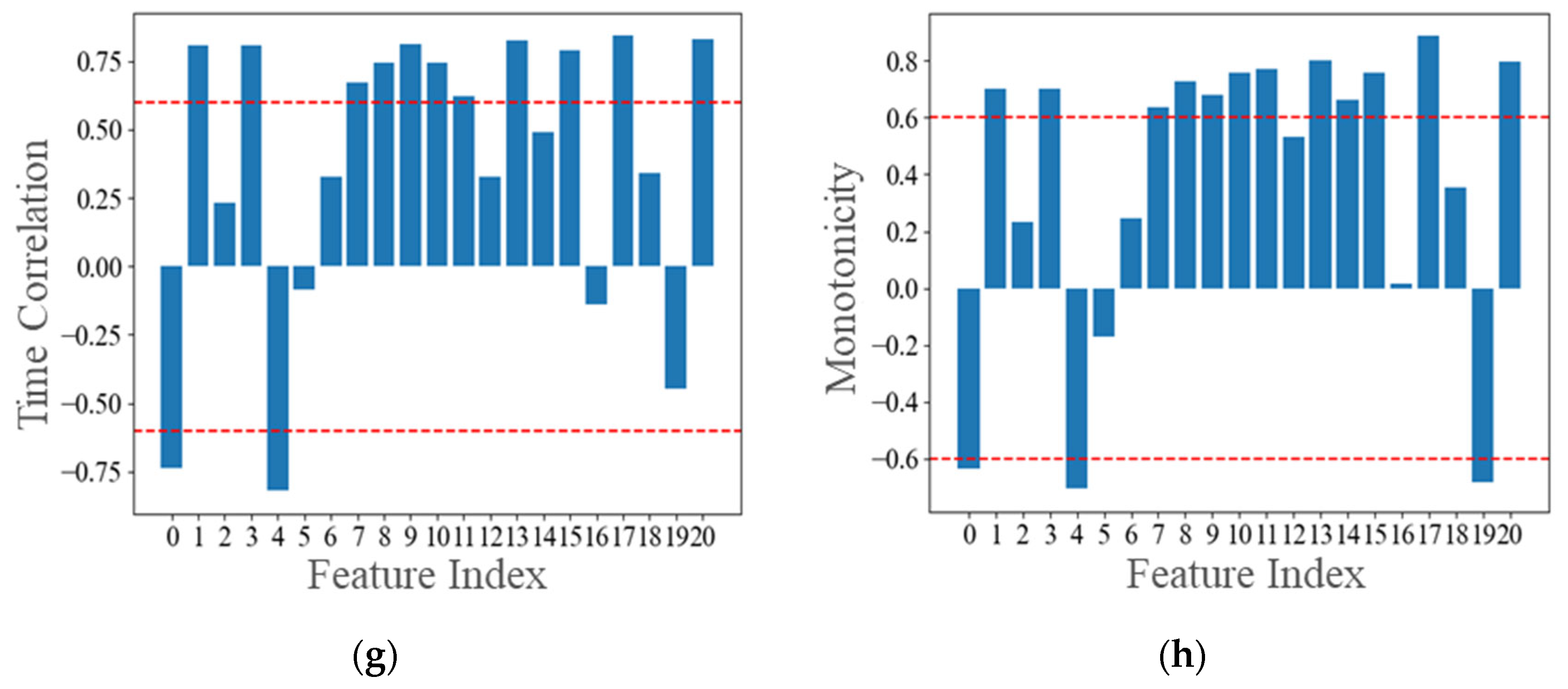 Lubricants 12 00229 g009b