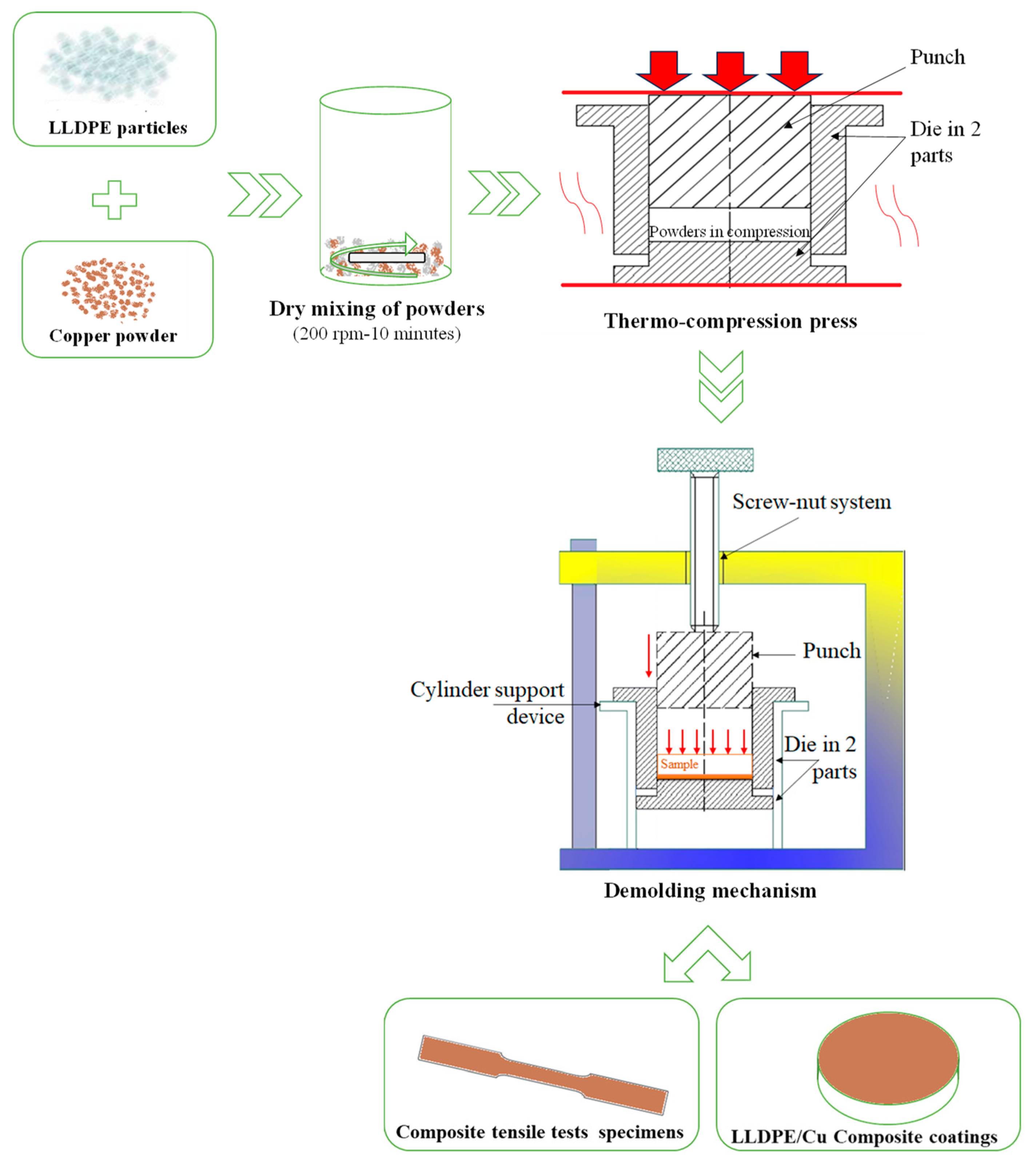 Lubricants 12 00231 g001