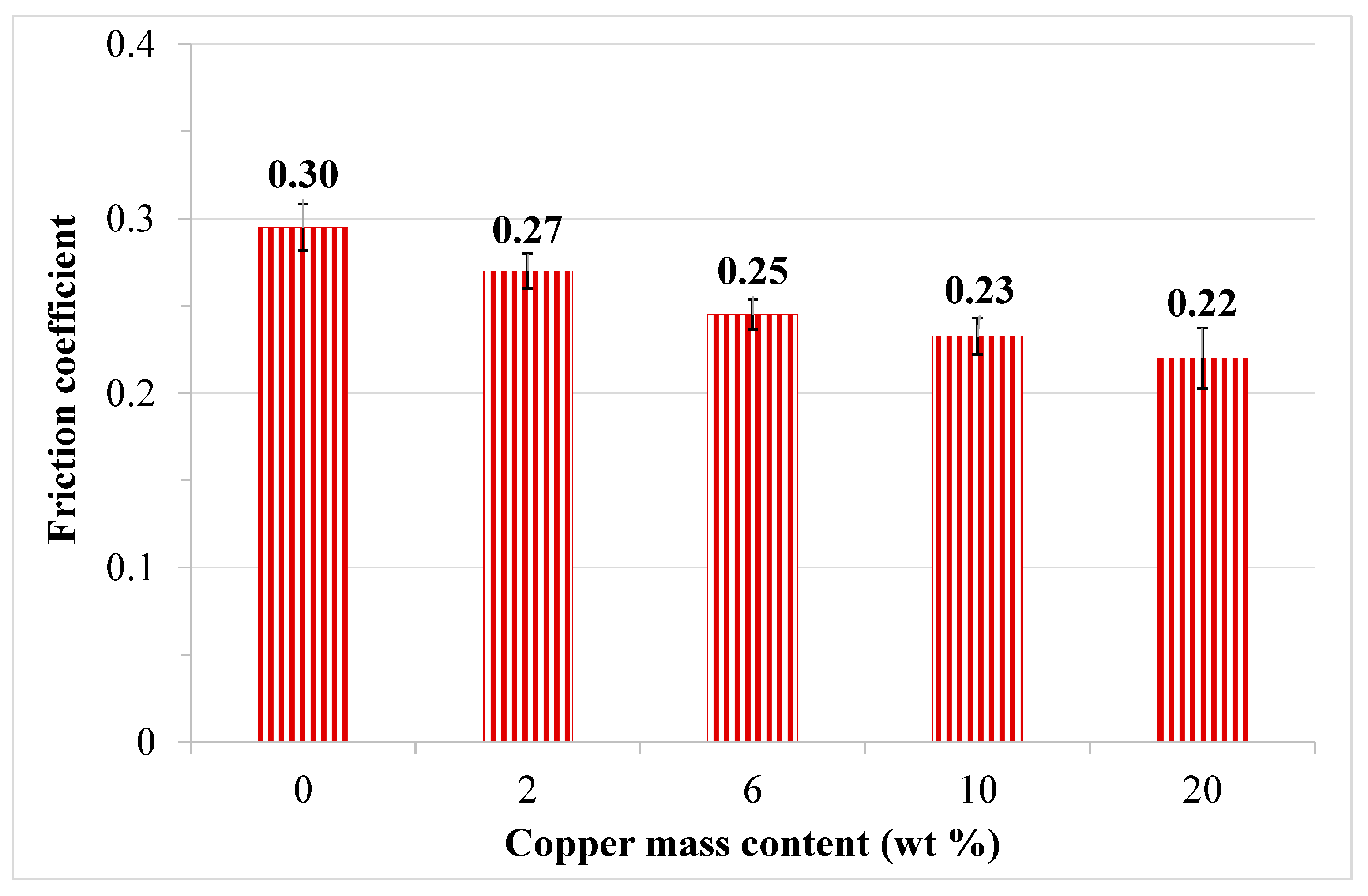 Lubricants 12 00231 g009