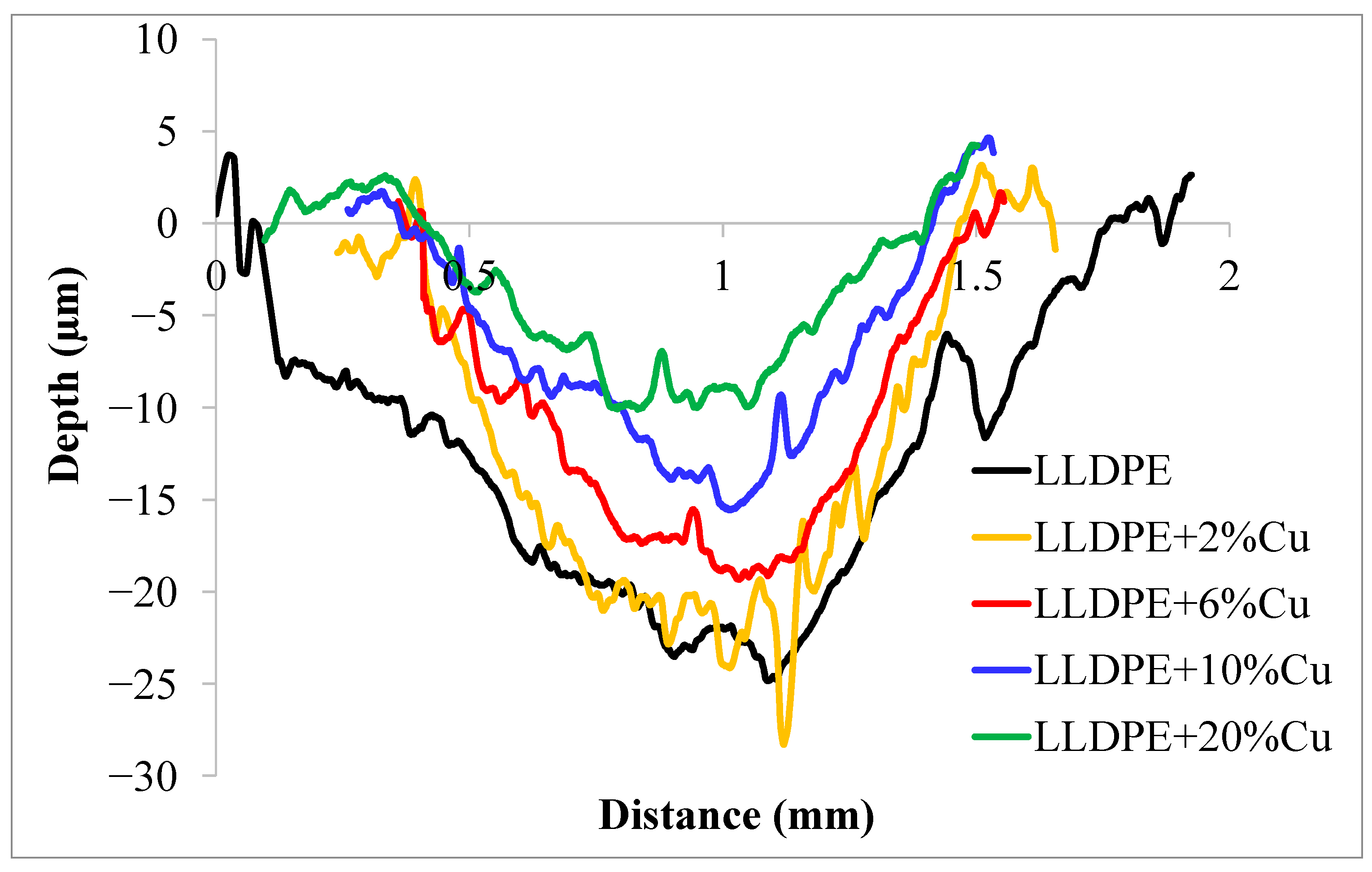 Lubricants 12 00231 g010