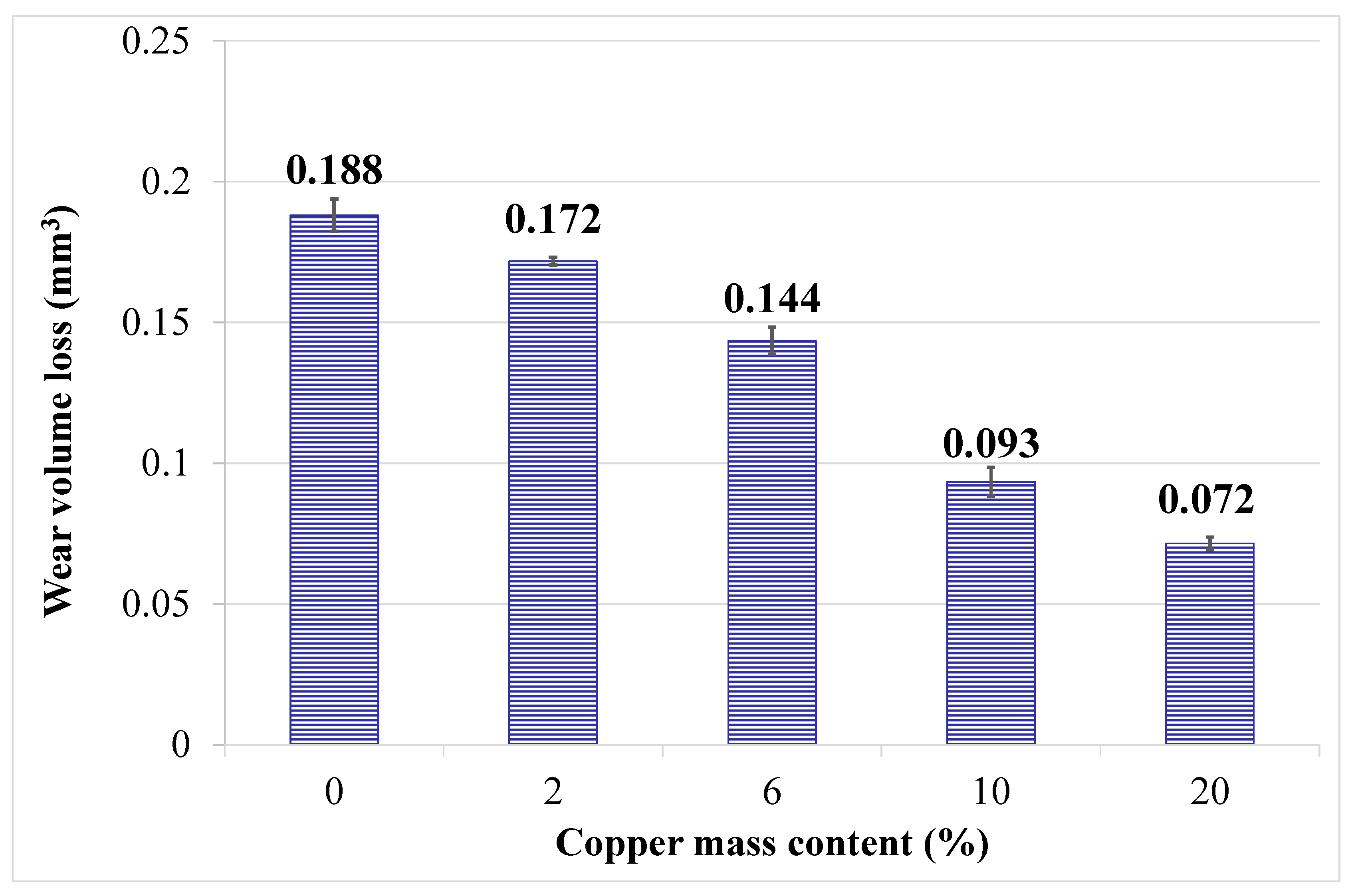 Lubricants 12 00231 g011