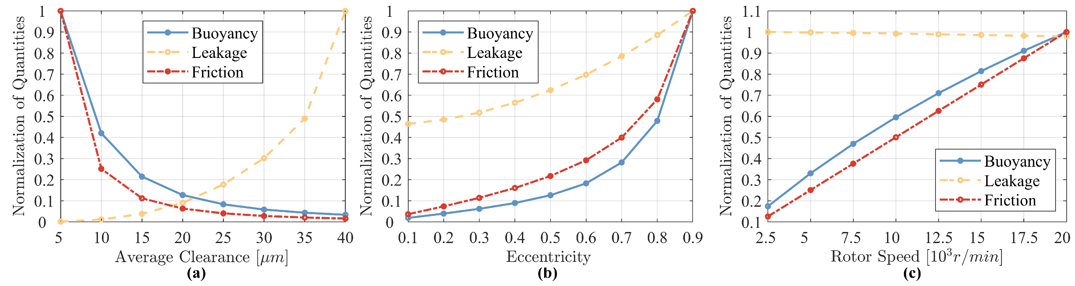 Lubricants 12 00241 g007