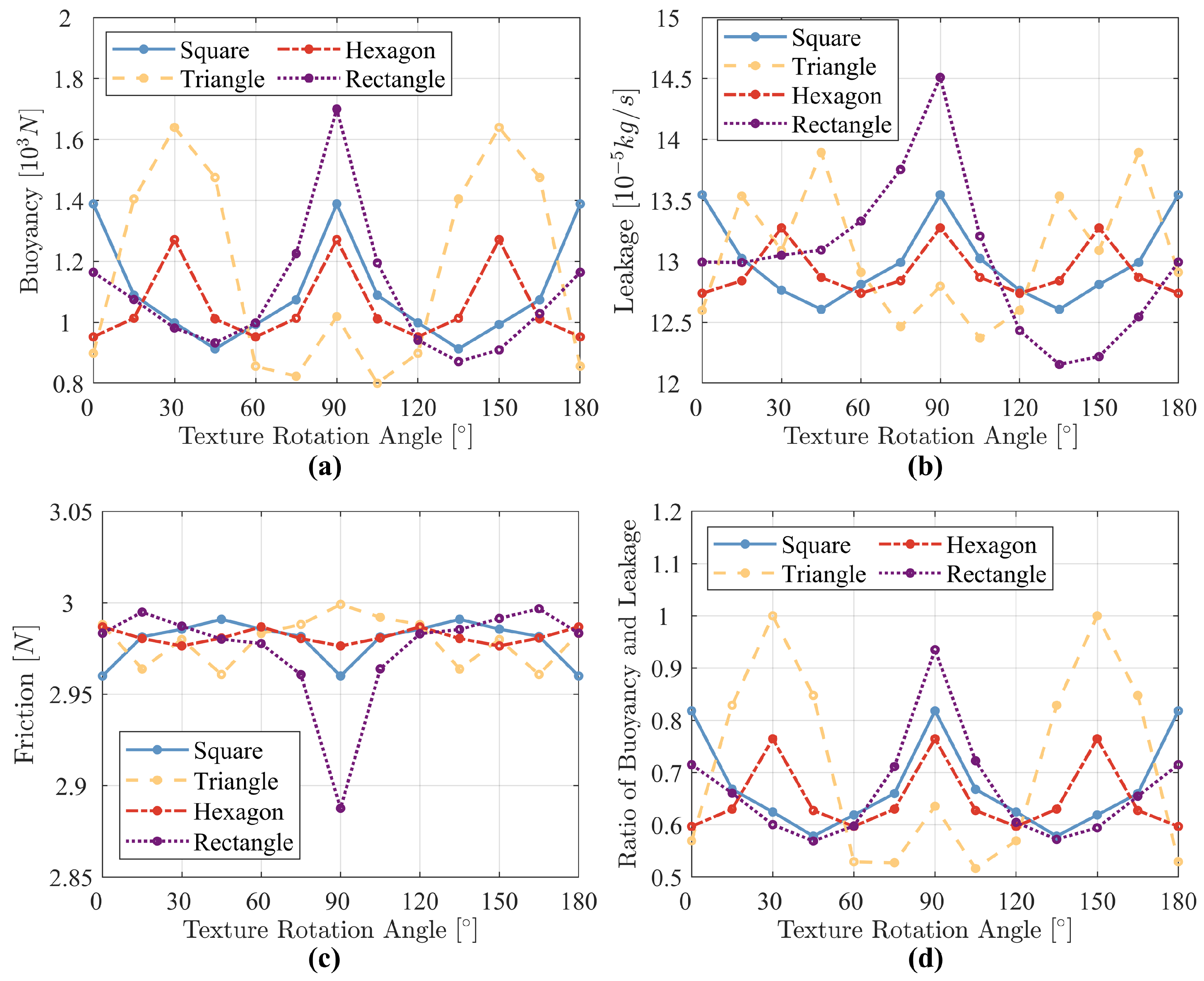 Lubricants 12 00241 g009