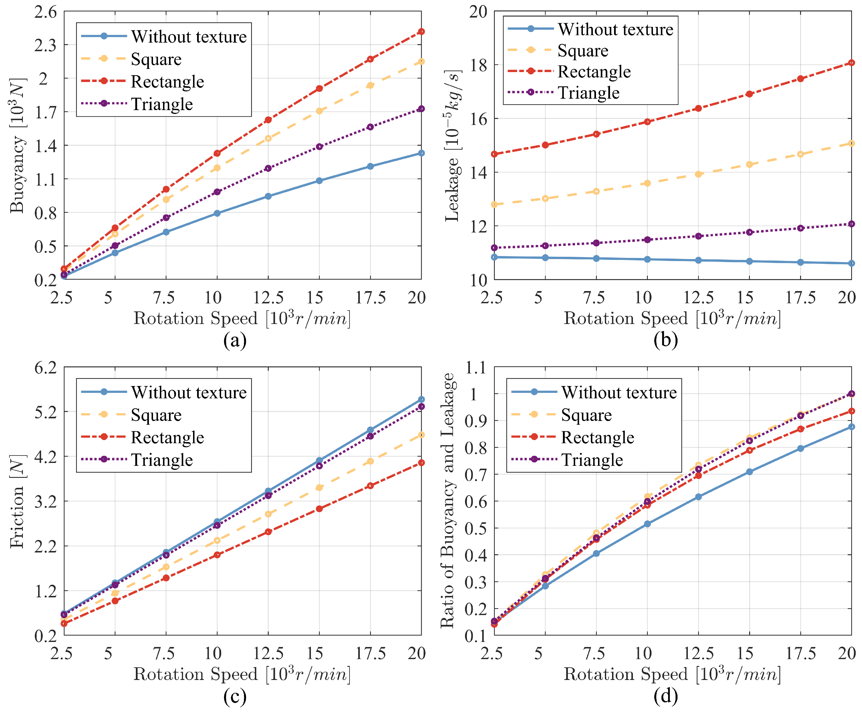 Lubricants 12 00241 g011