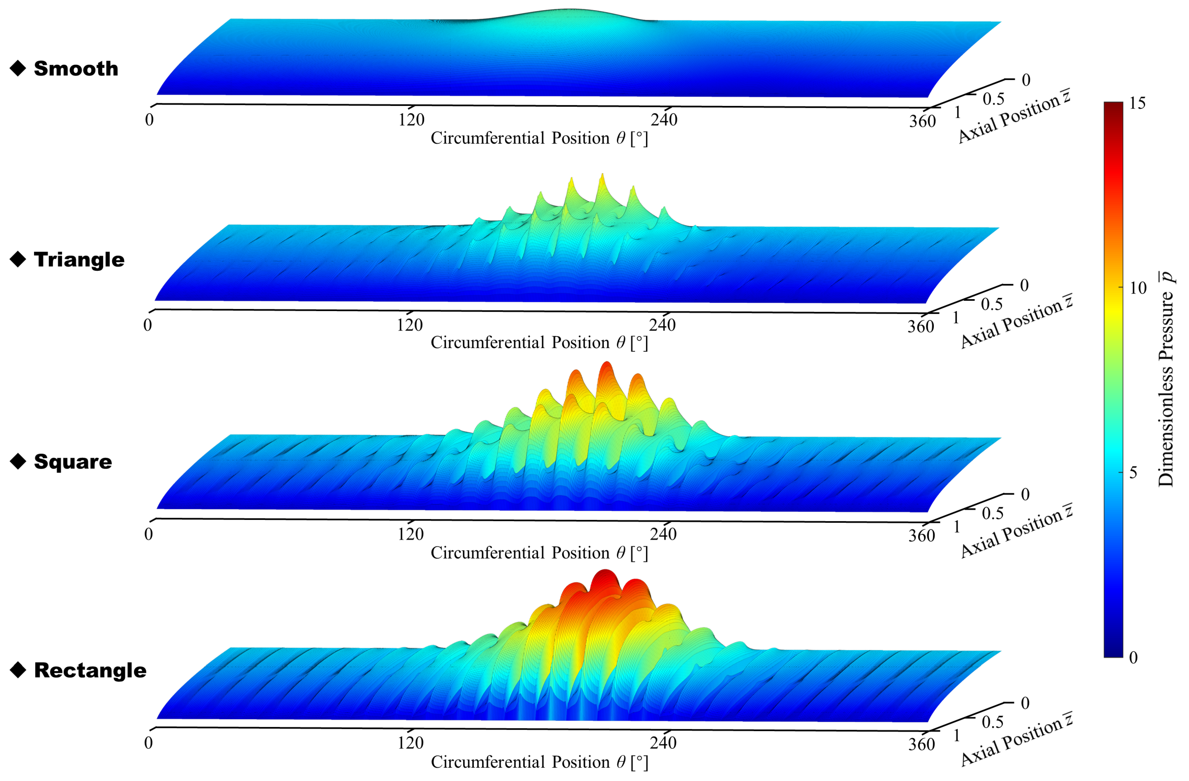 Lubricants 12 00241 g012