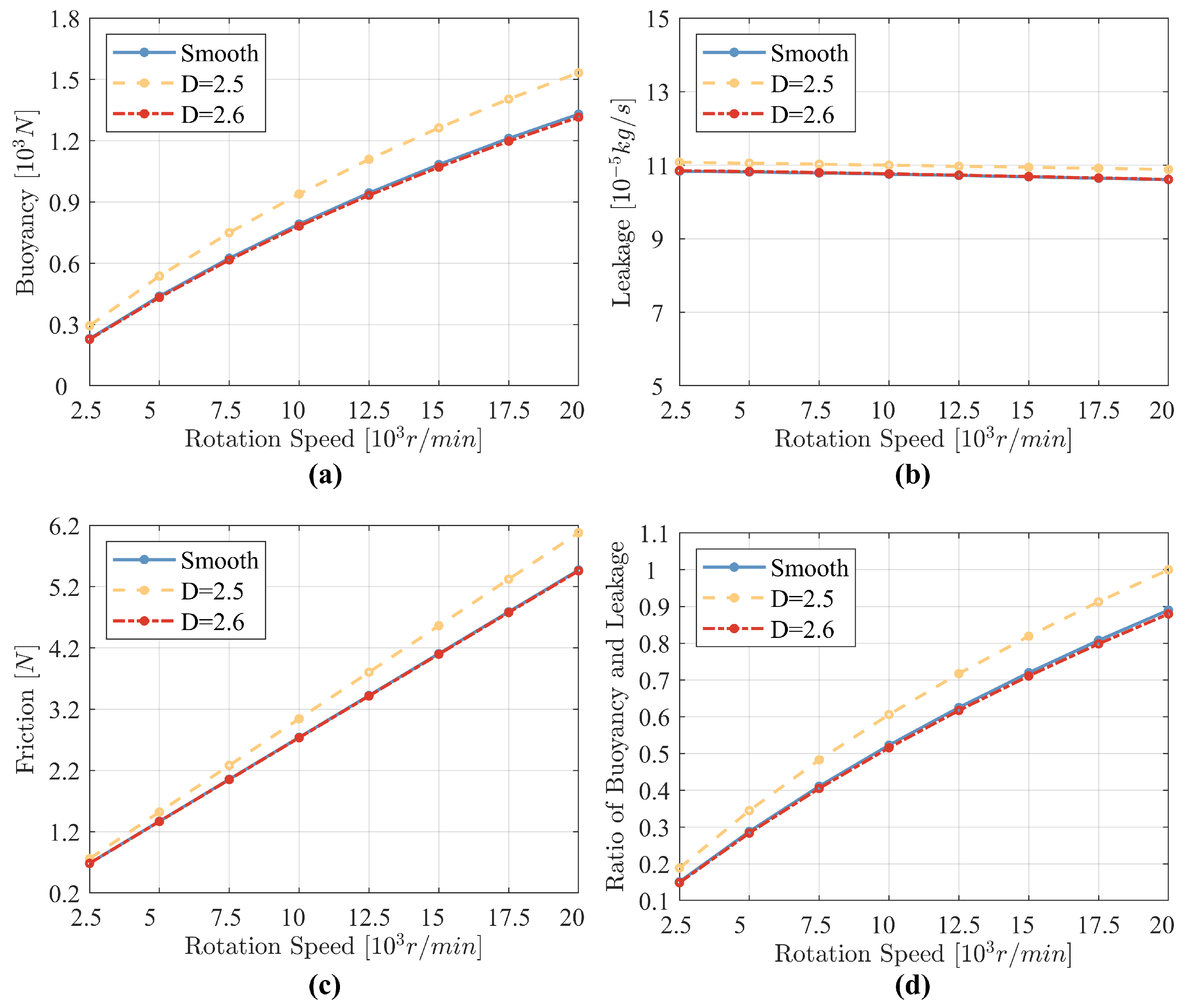 Lubricants 12 00241 g014