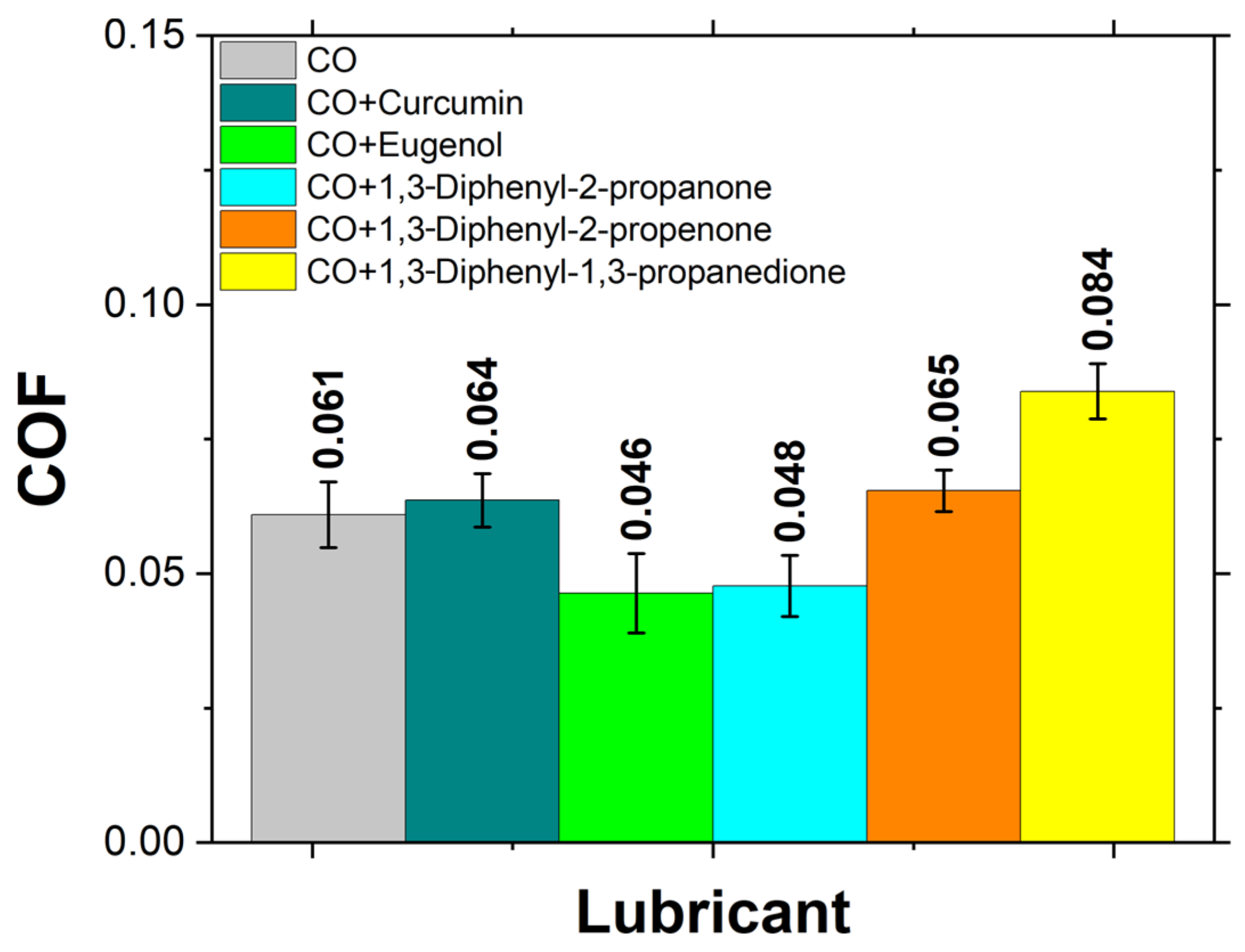 Lubricants 12 00244 g006