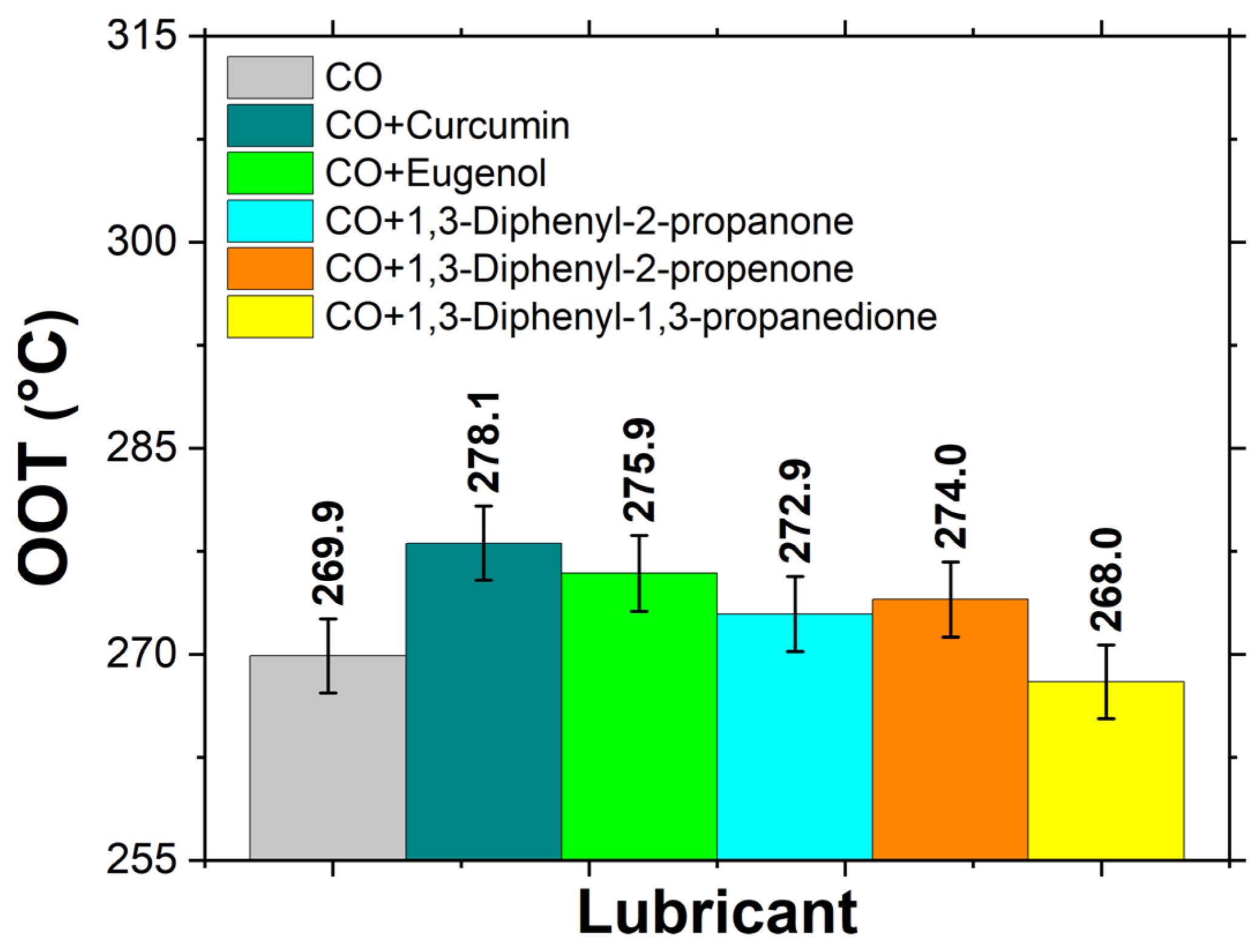 Lubricants 12 00244 g009