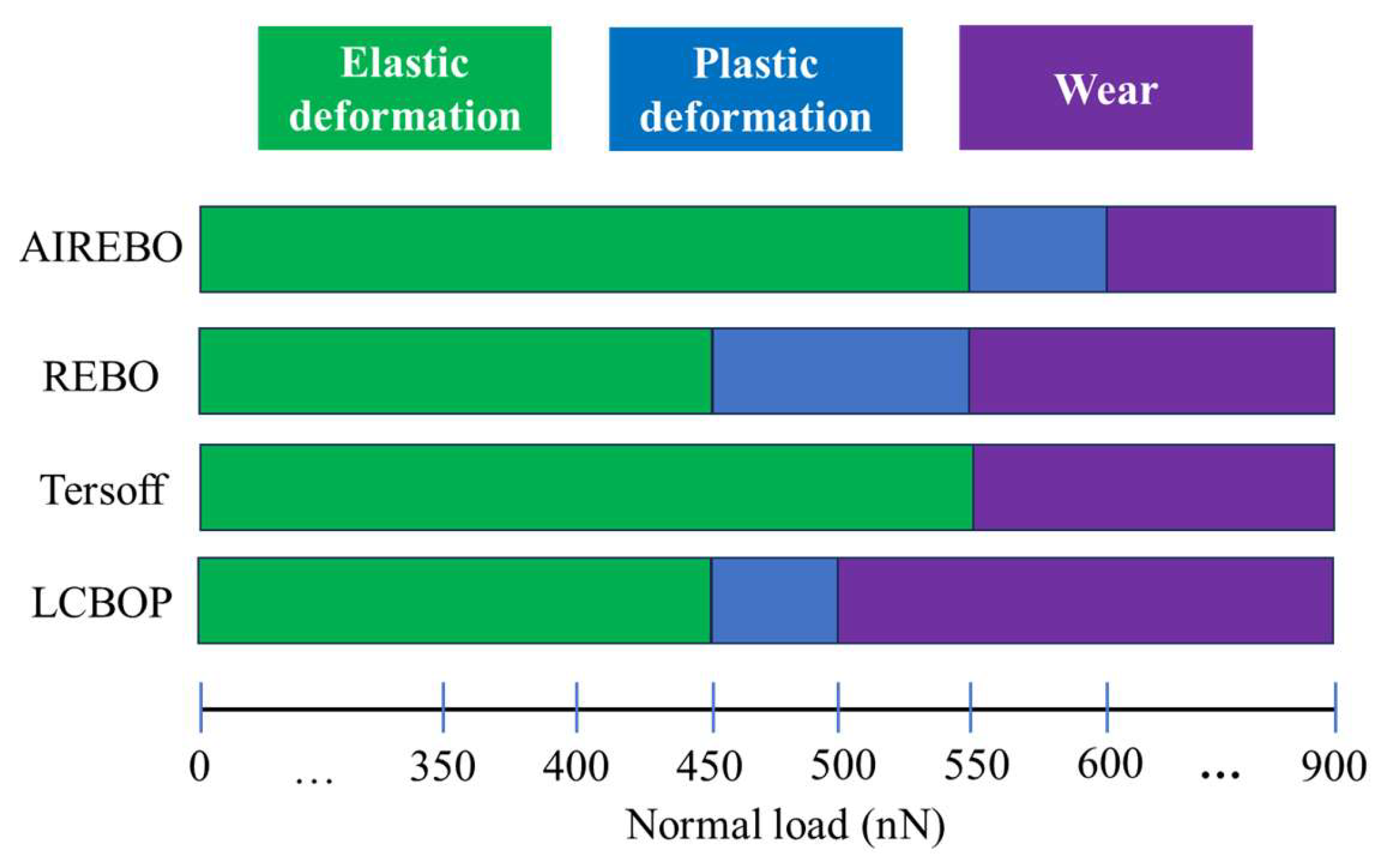 Lubricants 12 00245 g002