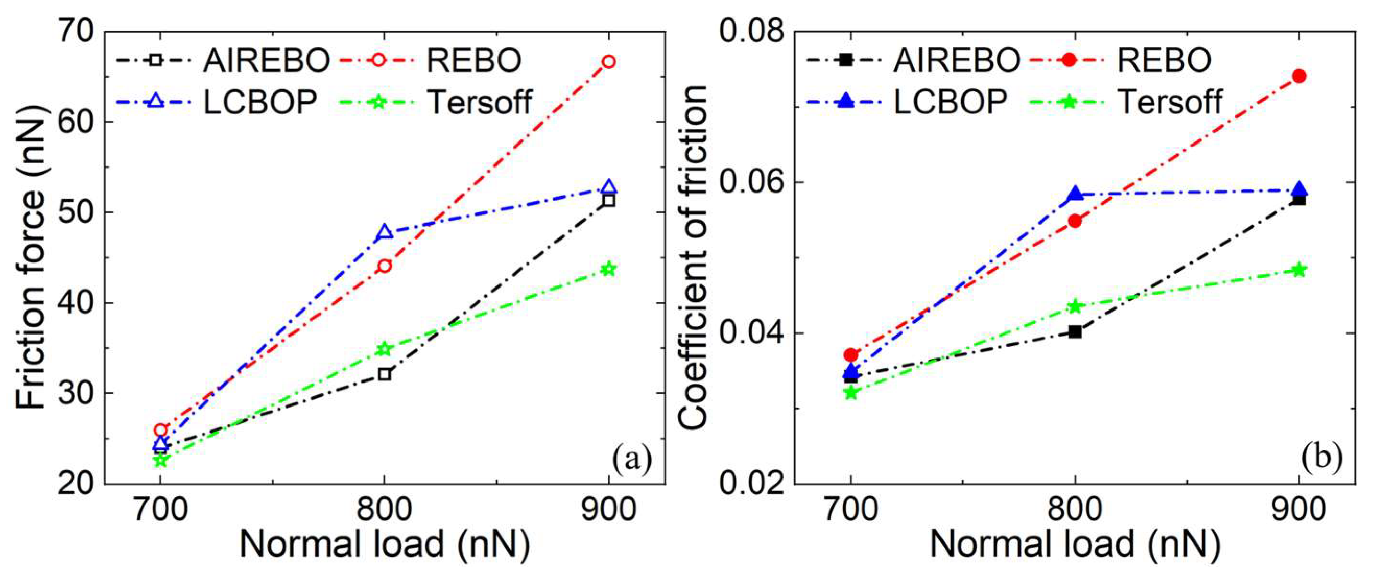 Lubricants 12 00245 g011