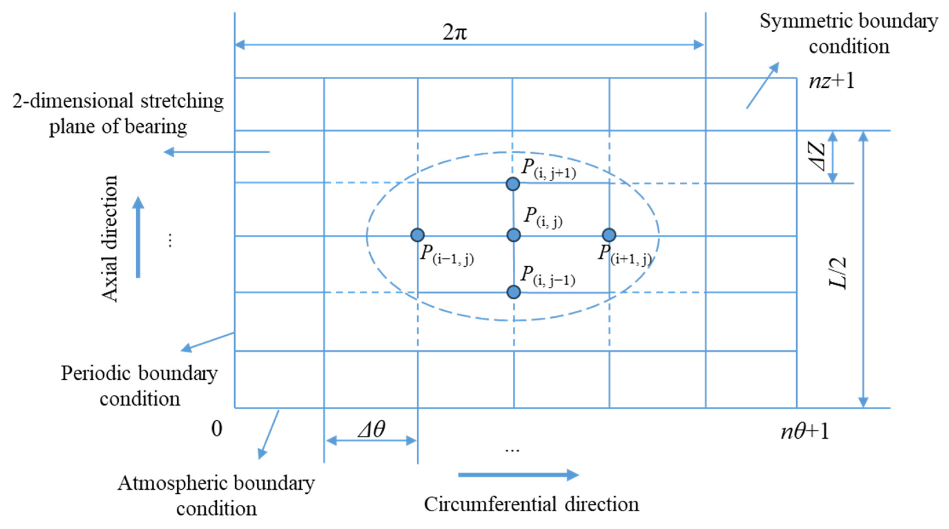 Lubricants 12 00246 g005