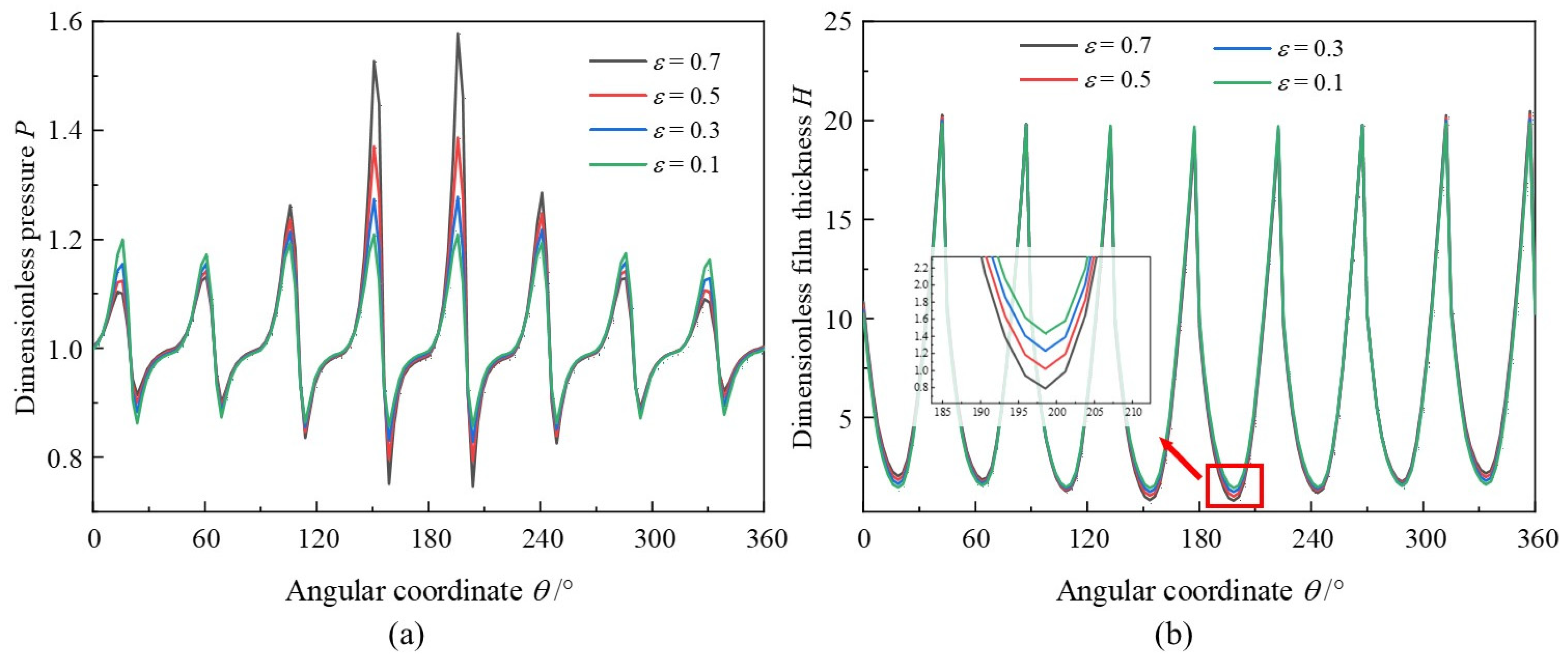 Lubricants 12 00246 g008