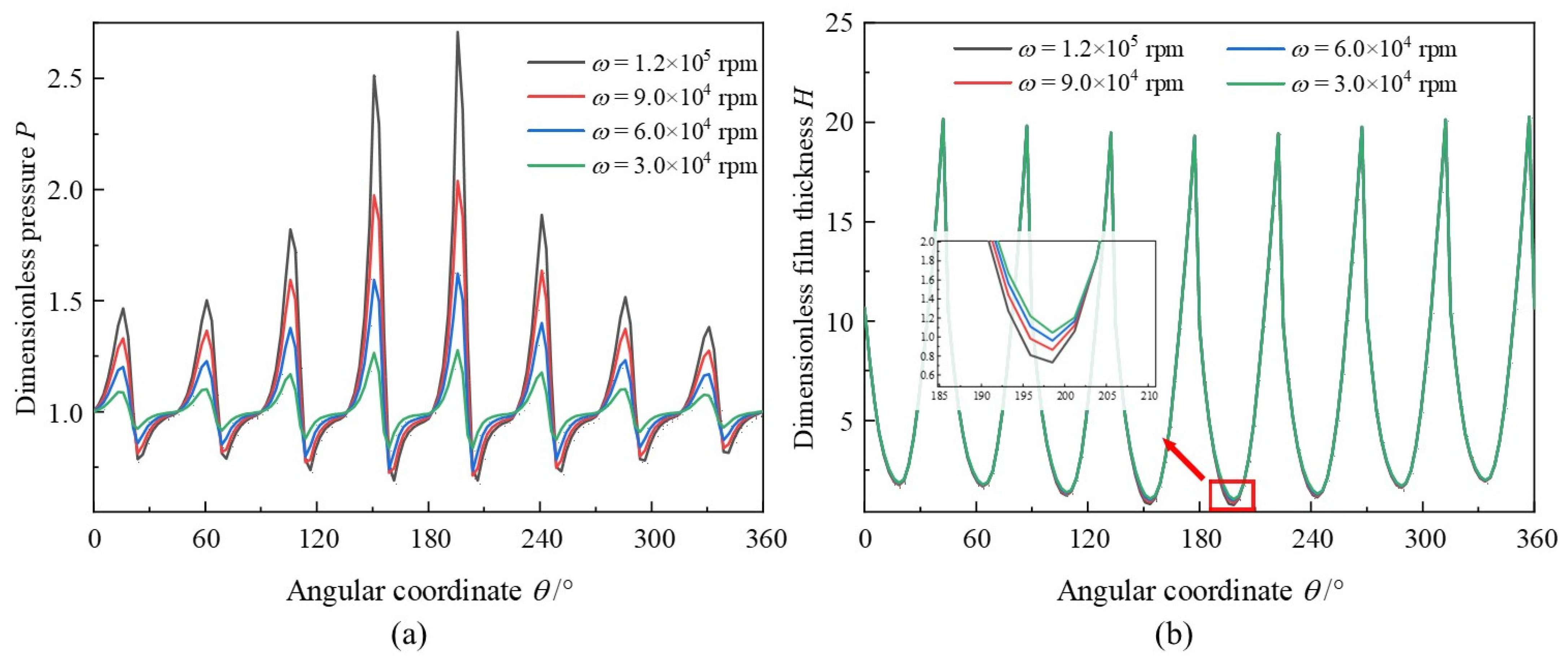 Lubricants 12 00246 g011