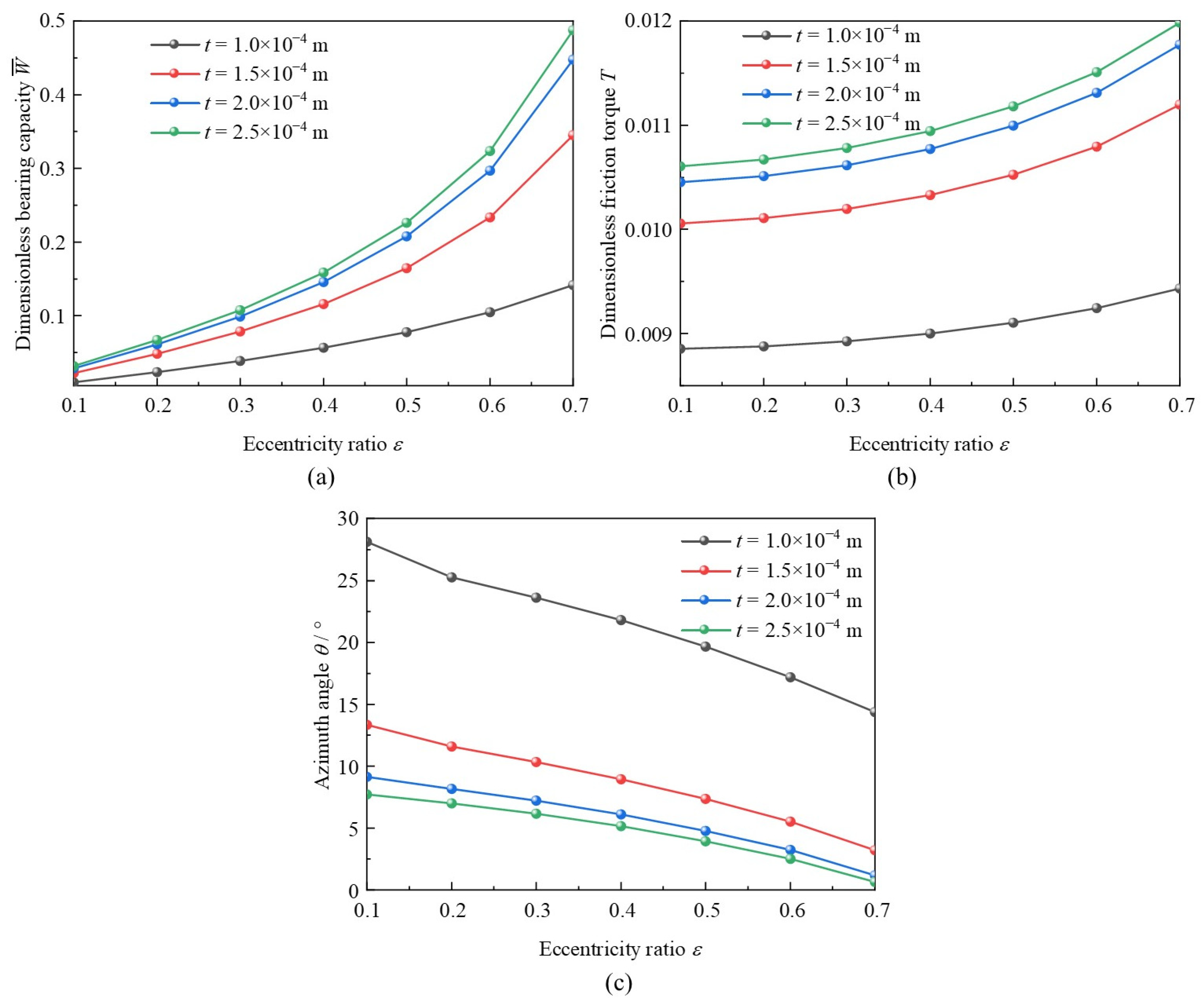 Lubricants 12 00246 g015