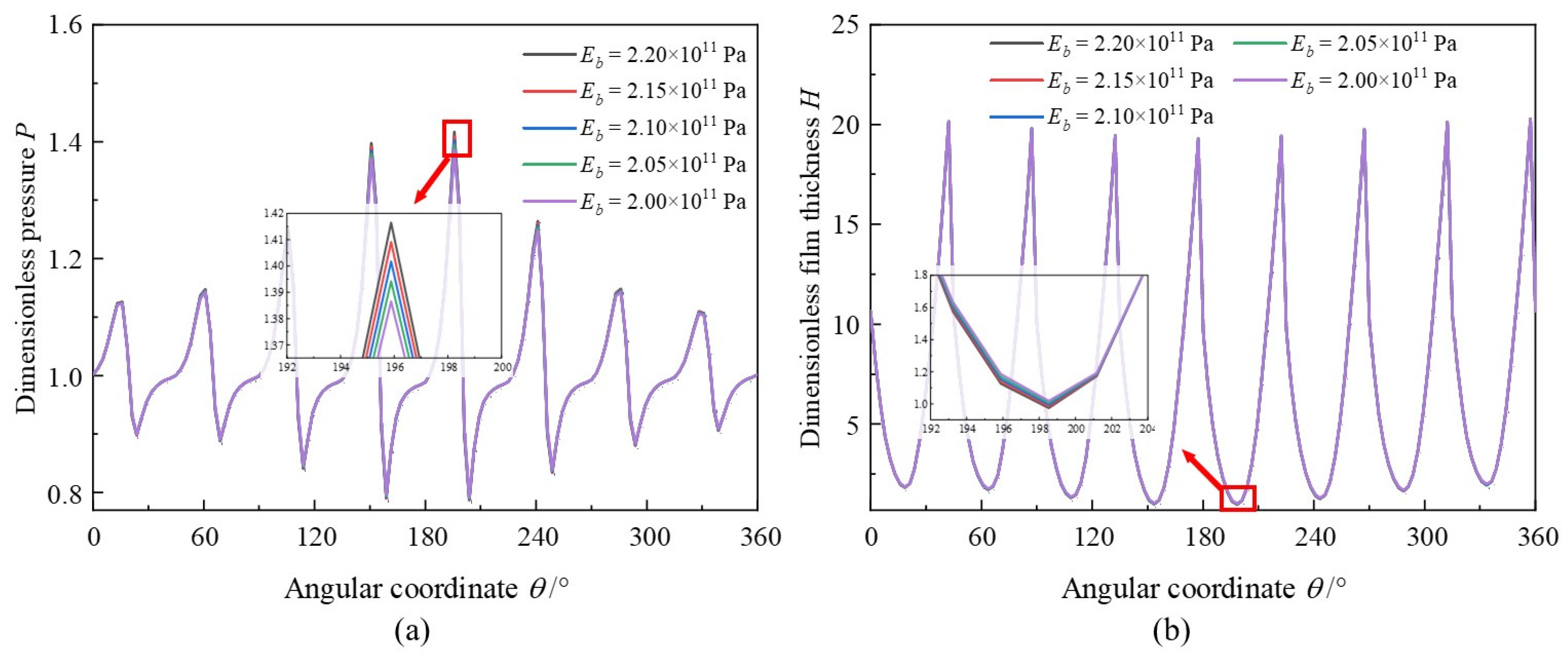 Lubricants 12 00246 g017