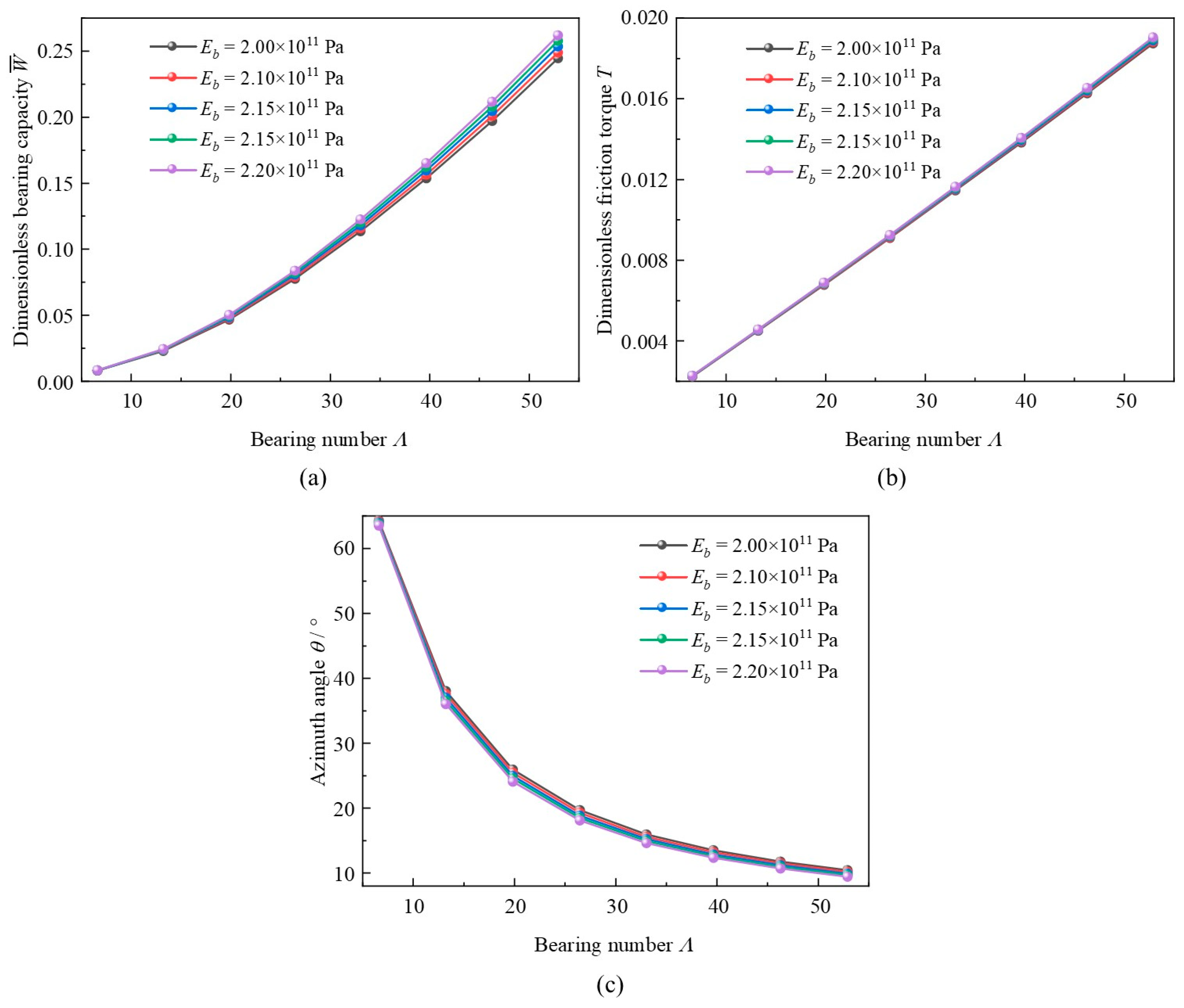 Lubricants 12 00246 g018