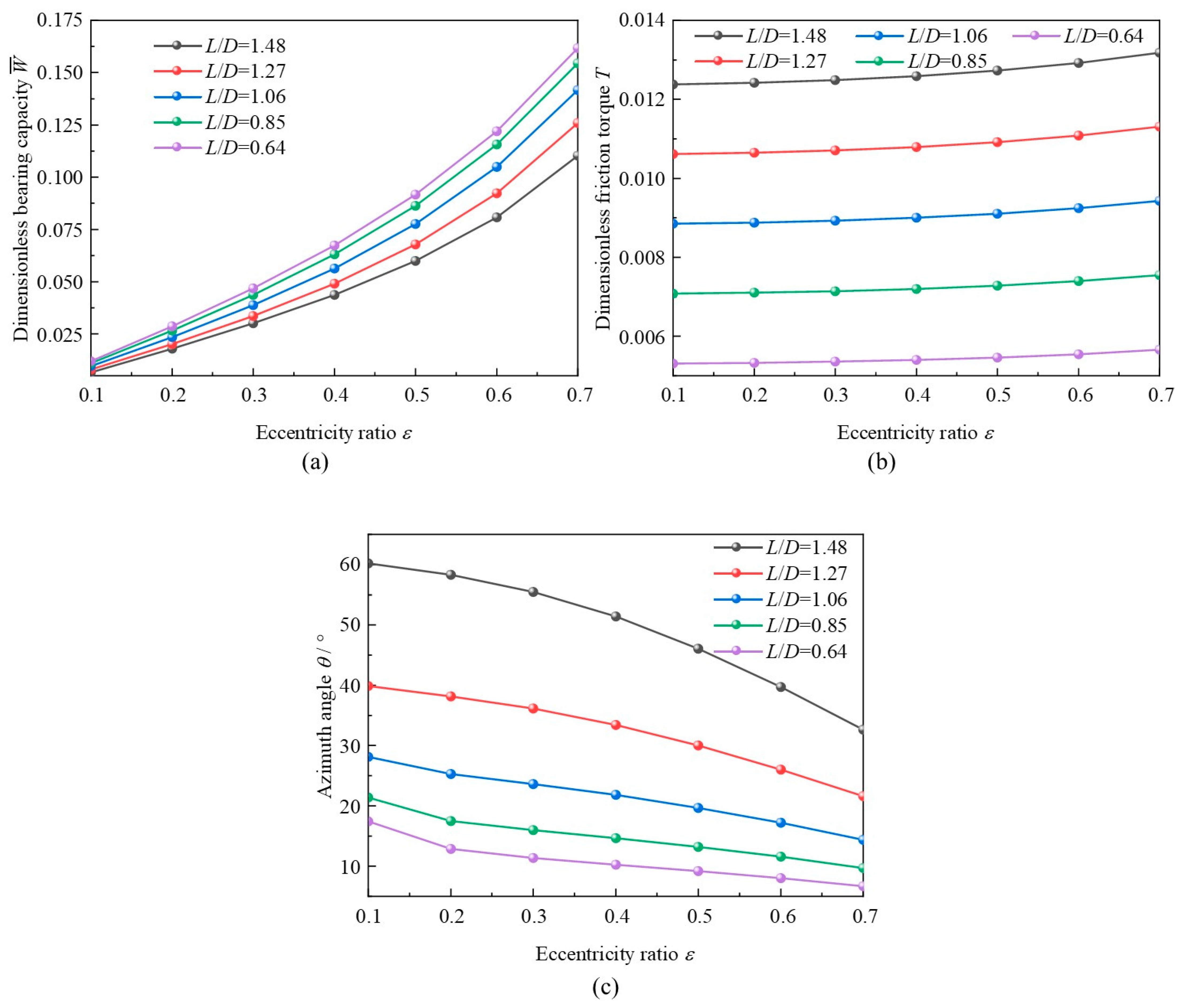 Lubricants 12 00246 g020